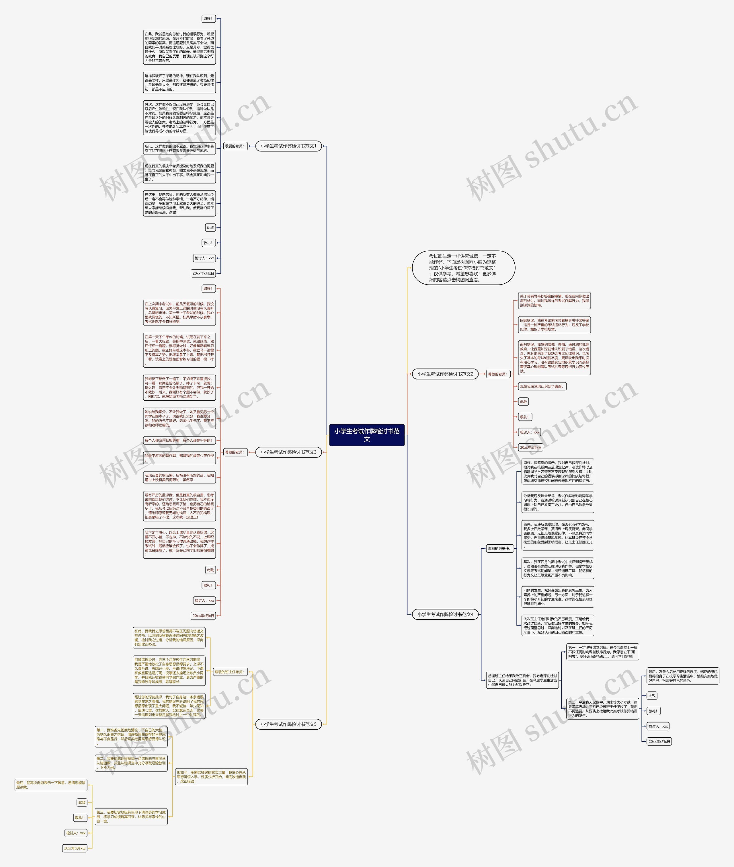 小学生考试作弊检讨书范文思维导图