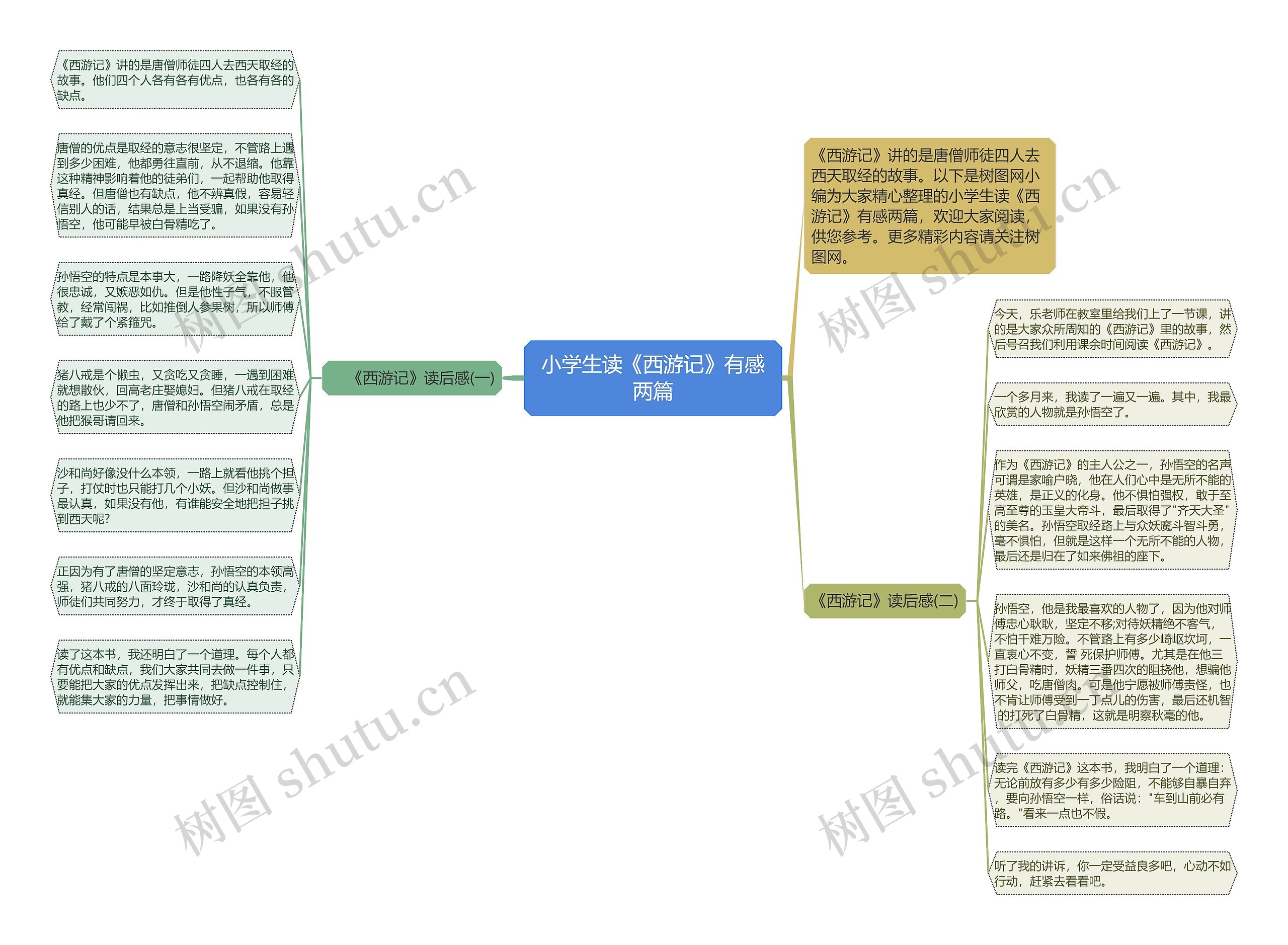 小学生读《西游记》有感两篇思维导图