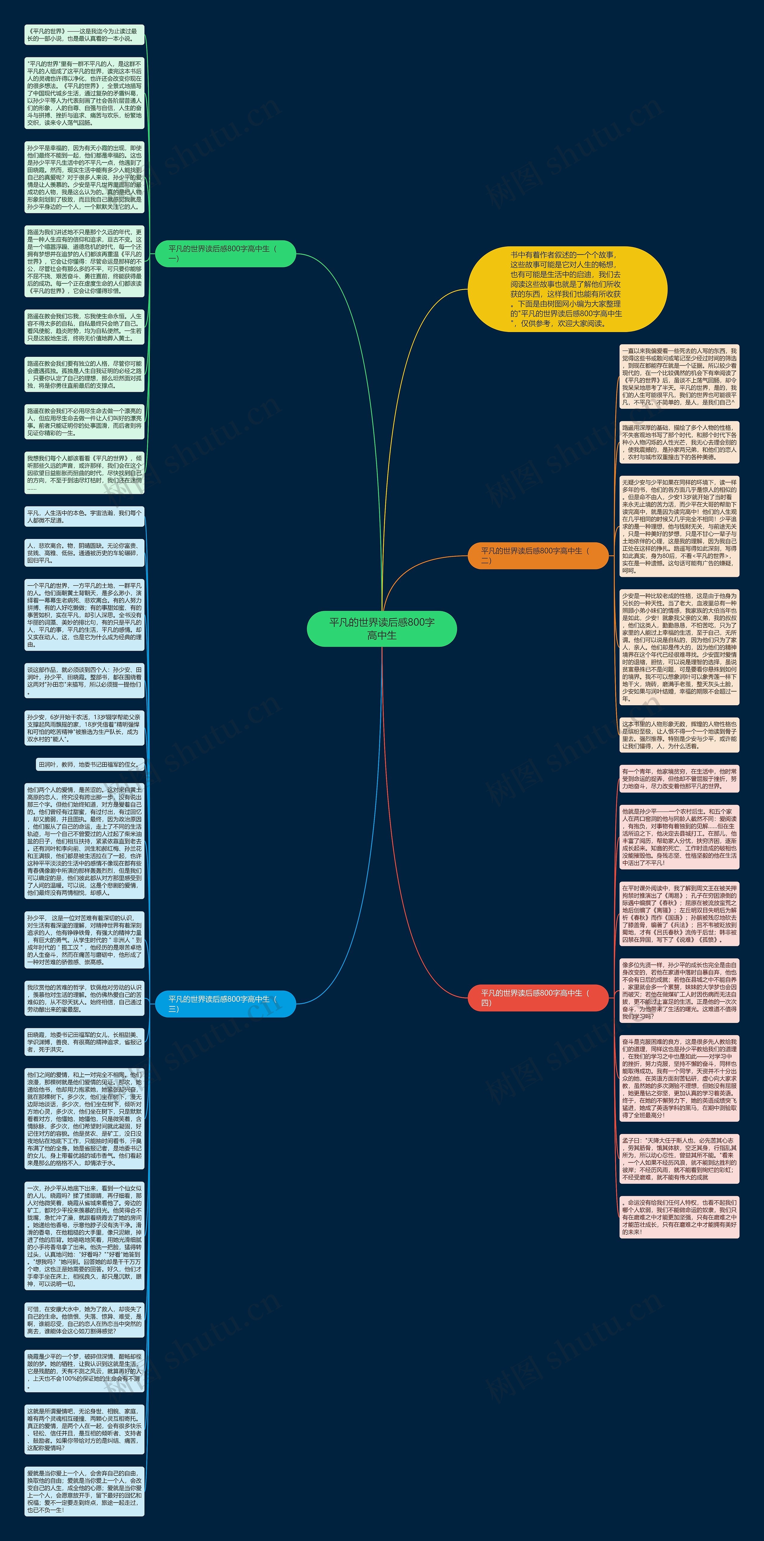 平凡的世界读后感800字高中生思维导图