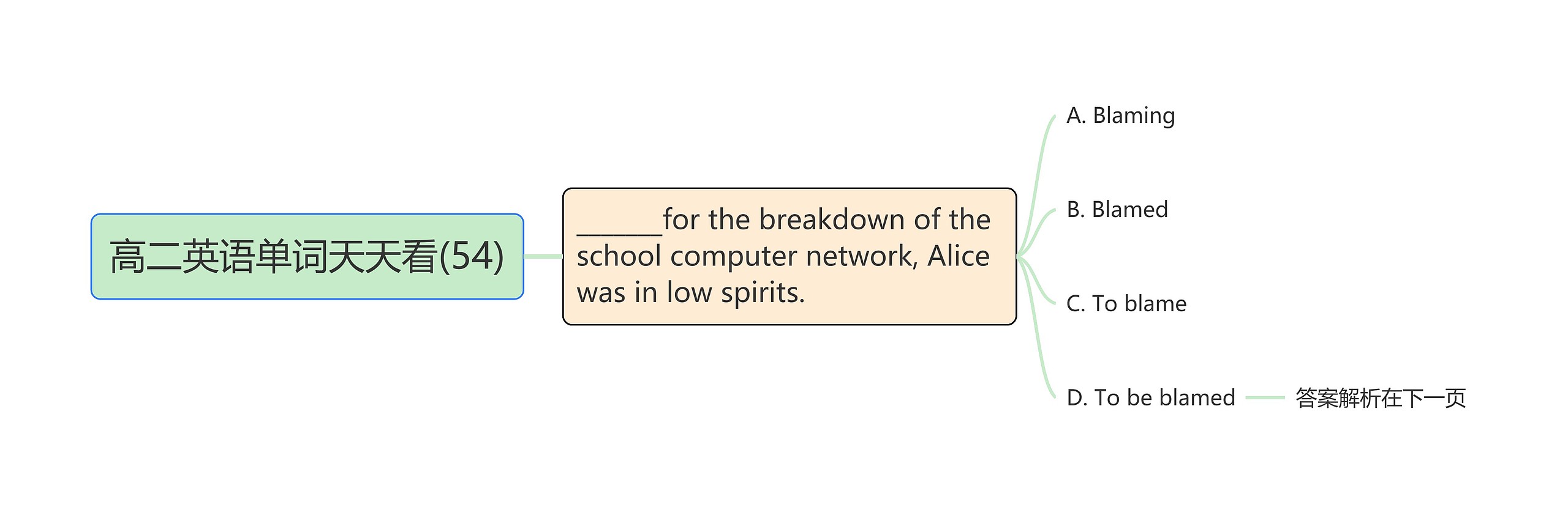 高二英语单词天天看(54) 高二英语单词天天看(54)