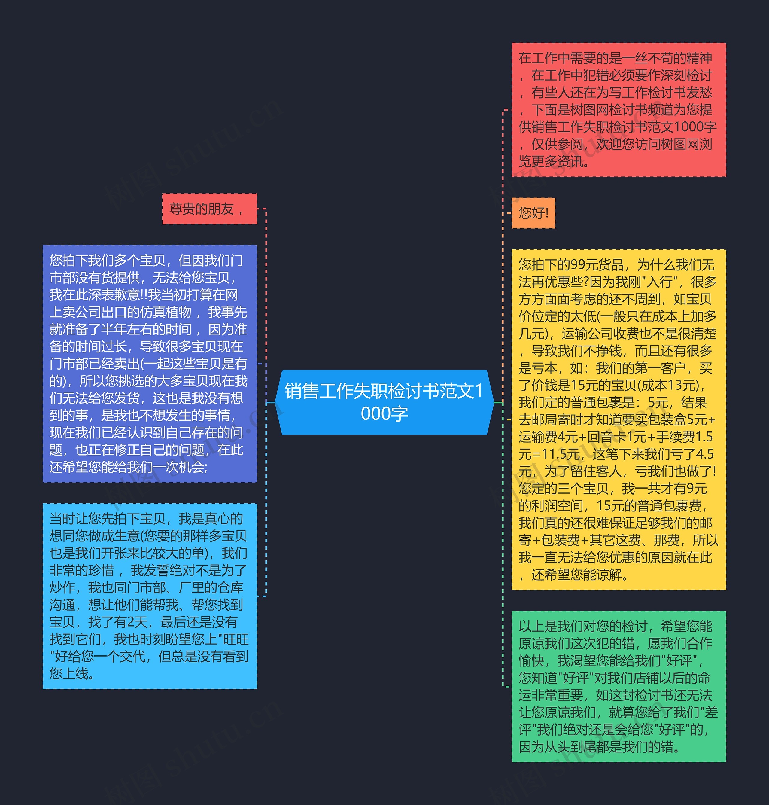 销售工作失职检讨书范文1000字思维导图