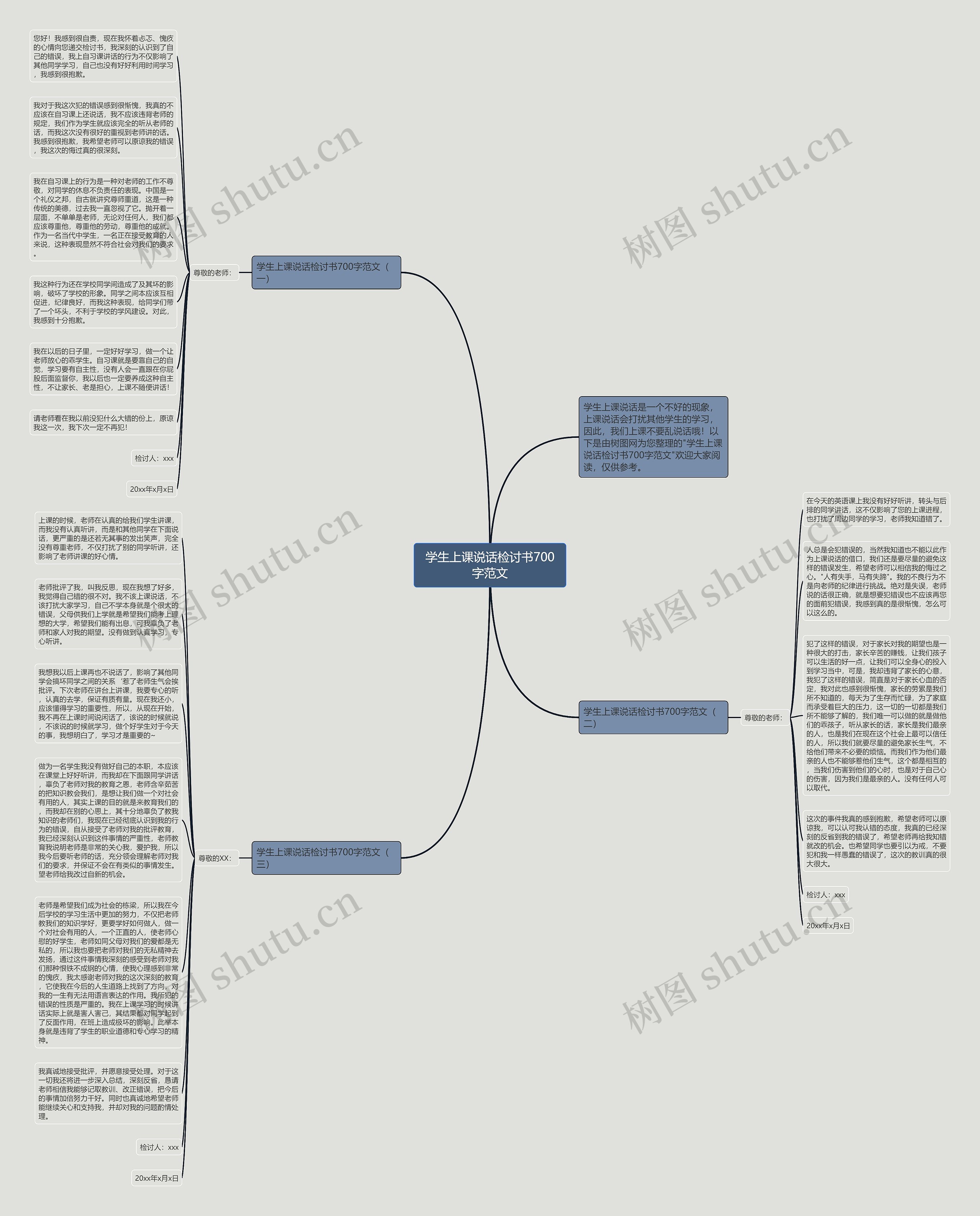 学生上课说话检讨书700字范文思维导图