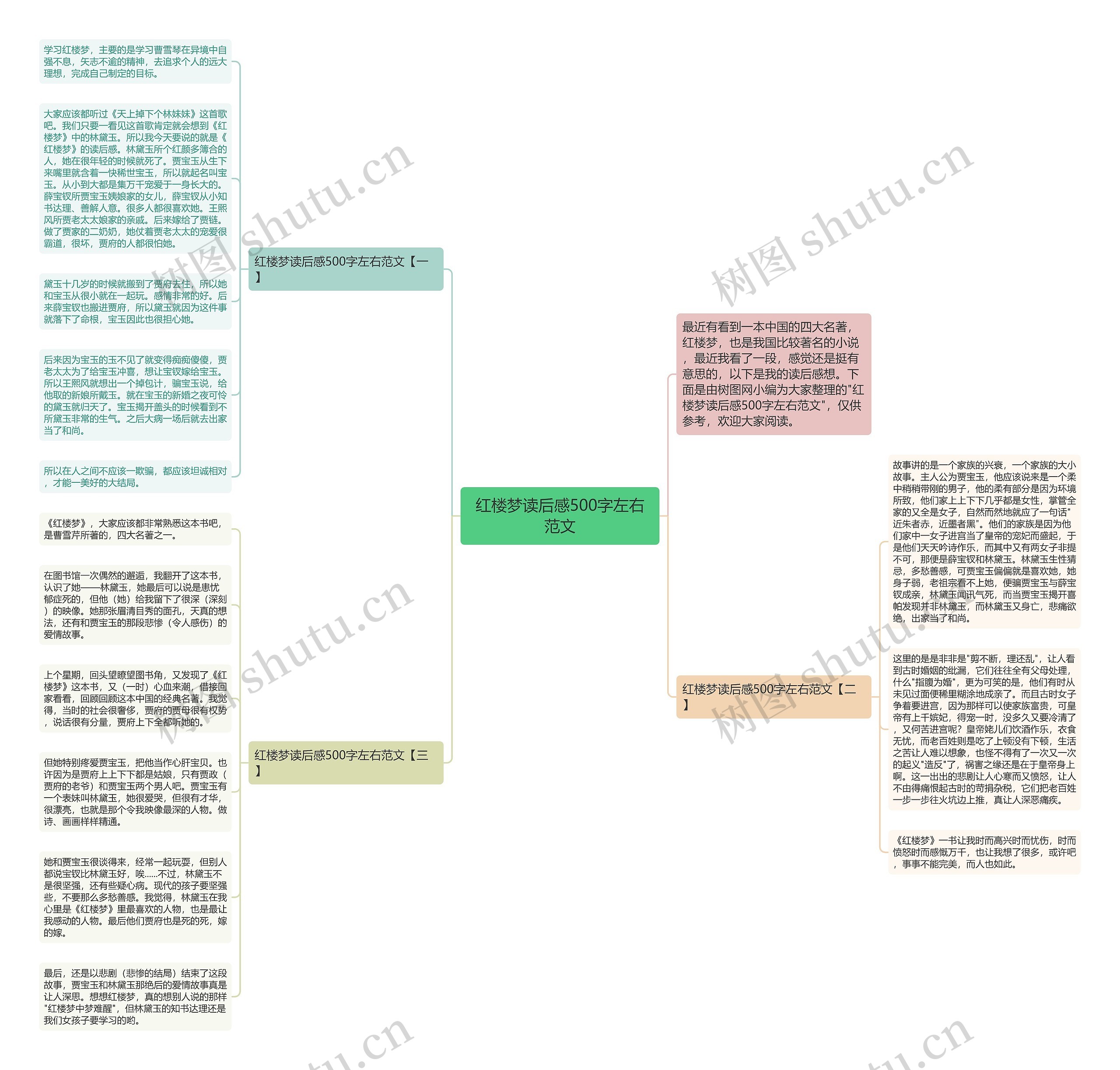 红楼梦读后感500字左右范文思维导图