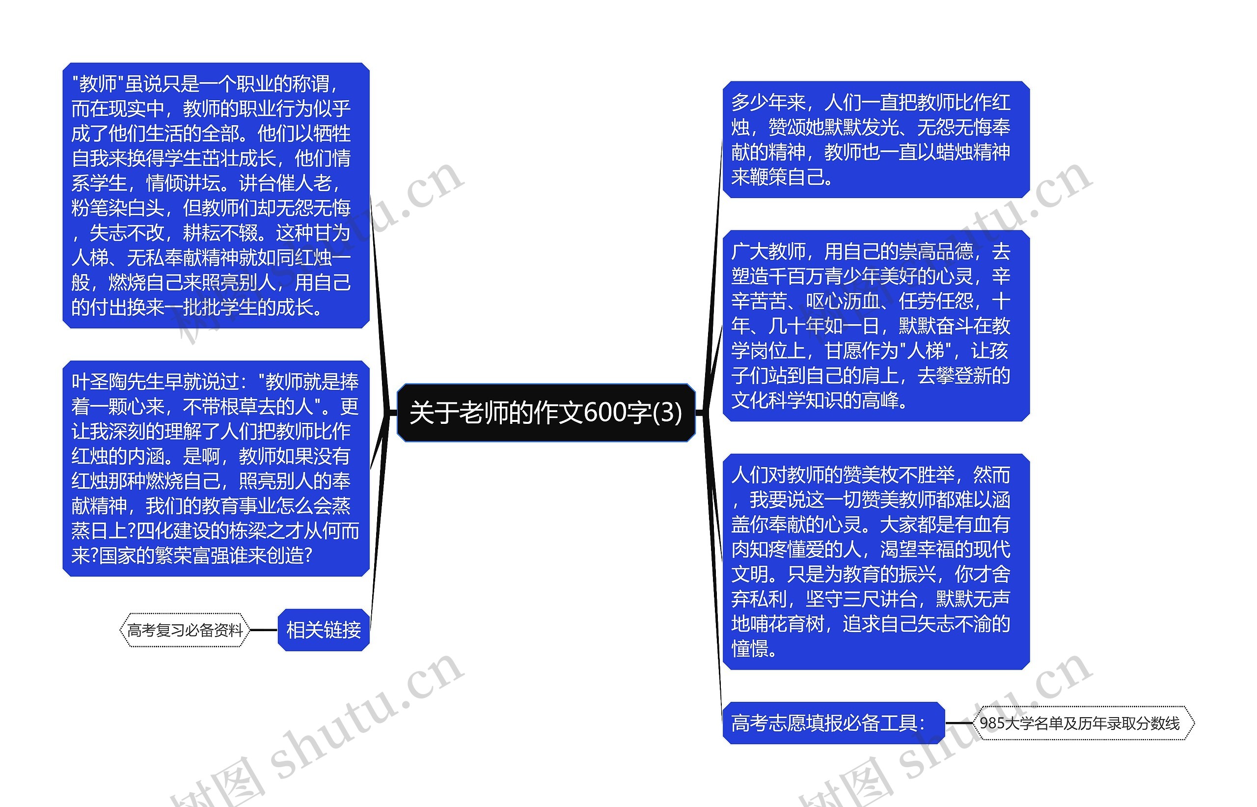 关于老师的作文600字(3)思维导图