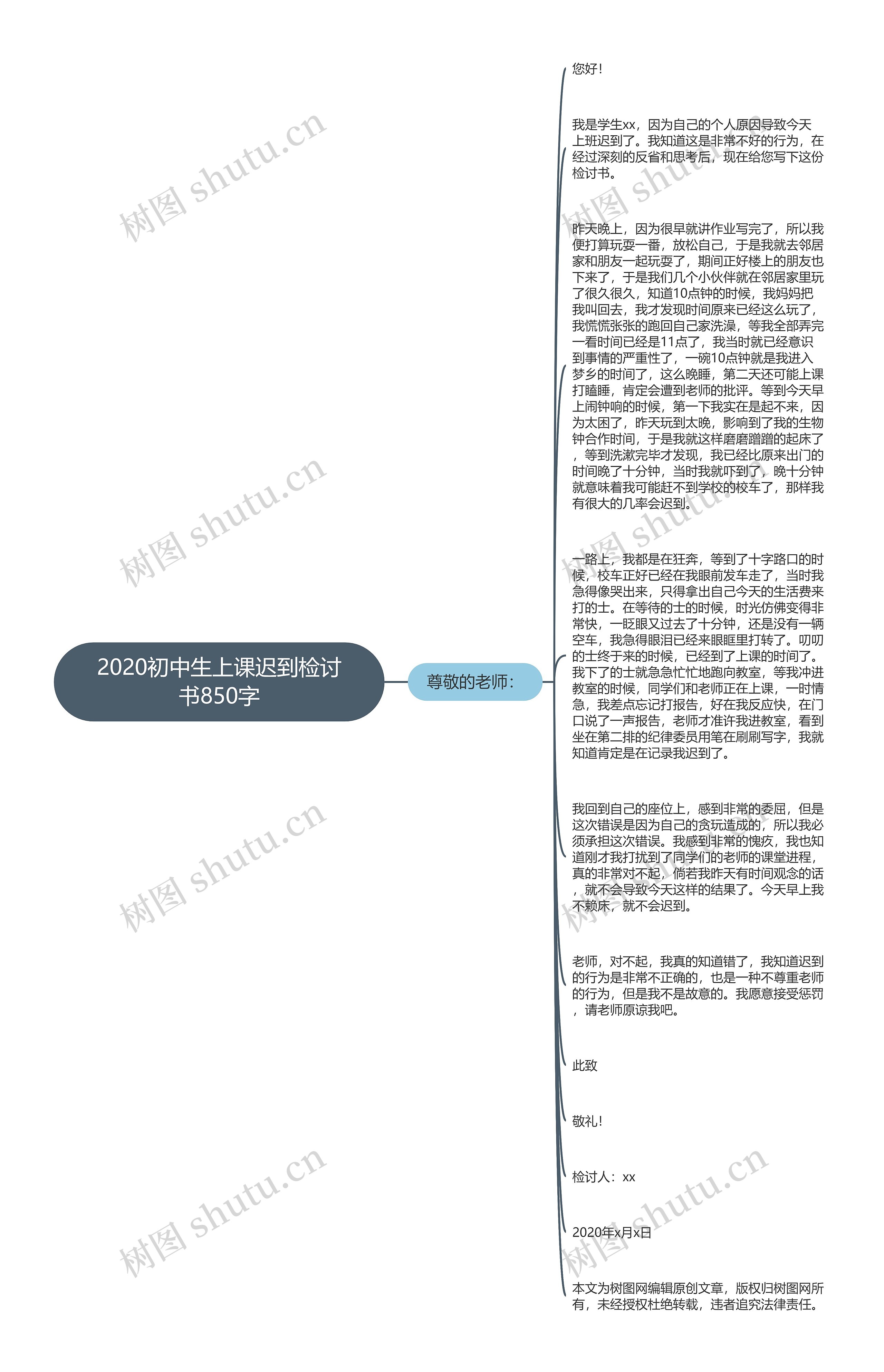 2020初中生上课迟到检讨书850字思维导图