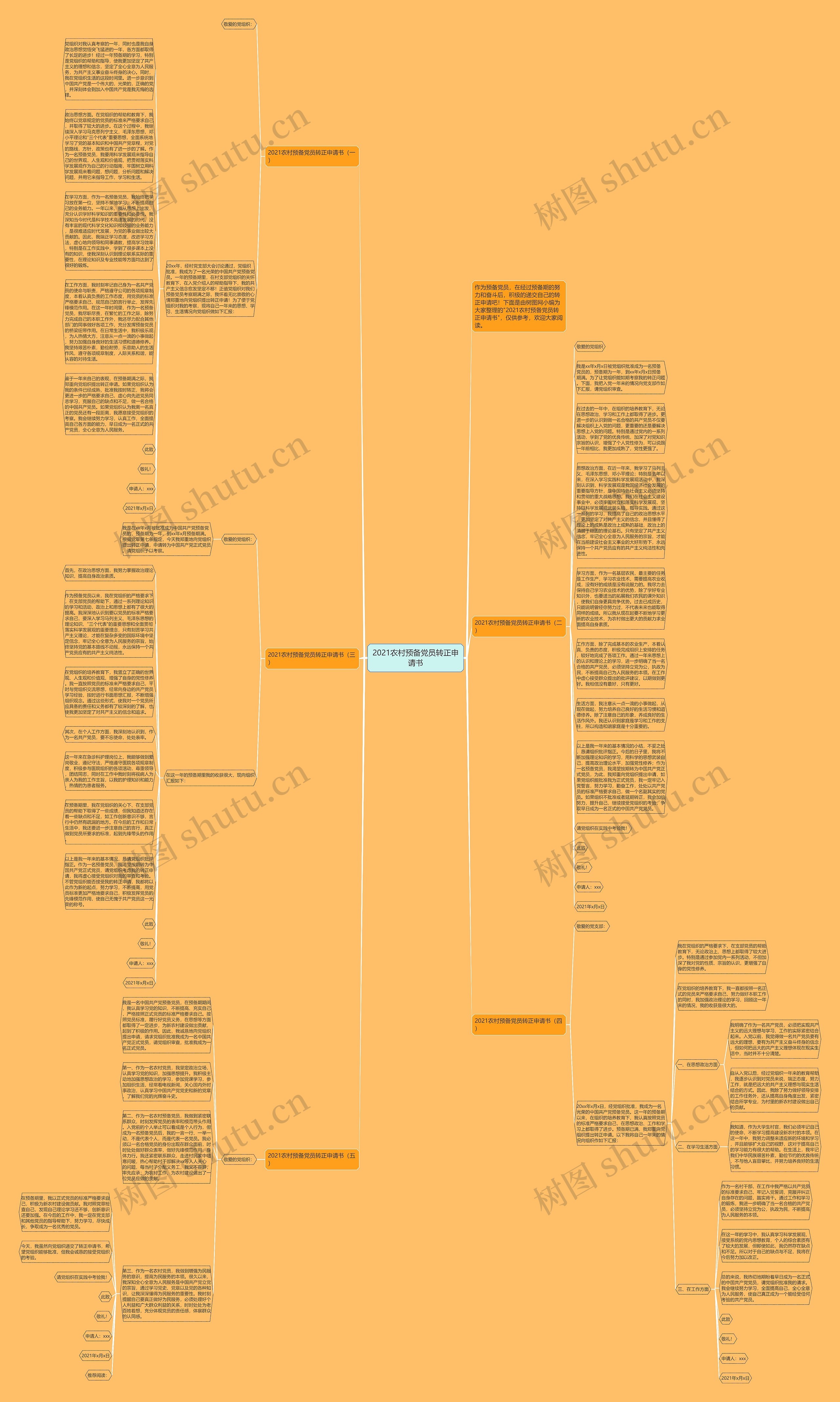2021农村预备党员转正申请书思维导图