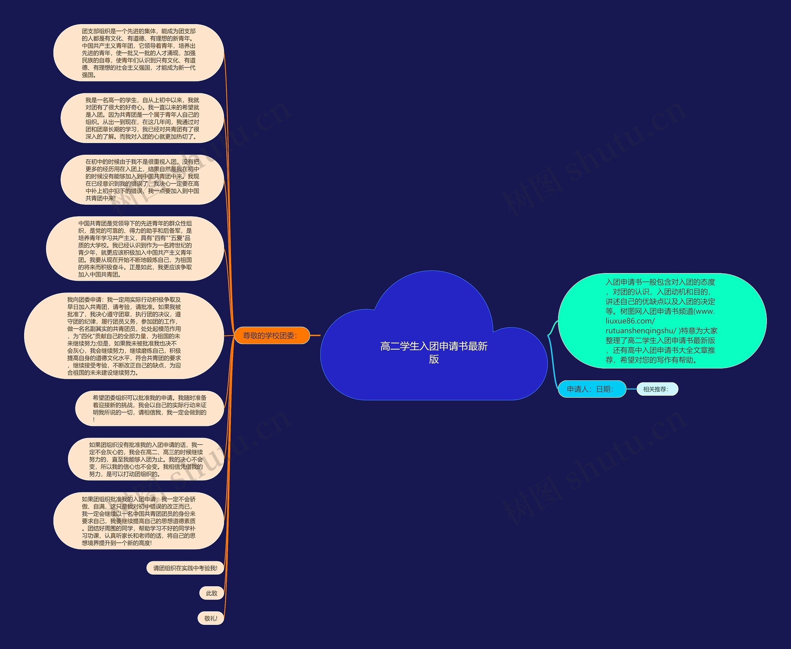 高二学生入团申请书最新版思维导图