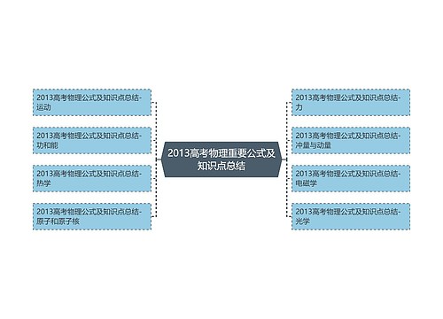 2013高考物理重要公式及知识点总结