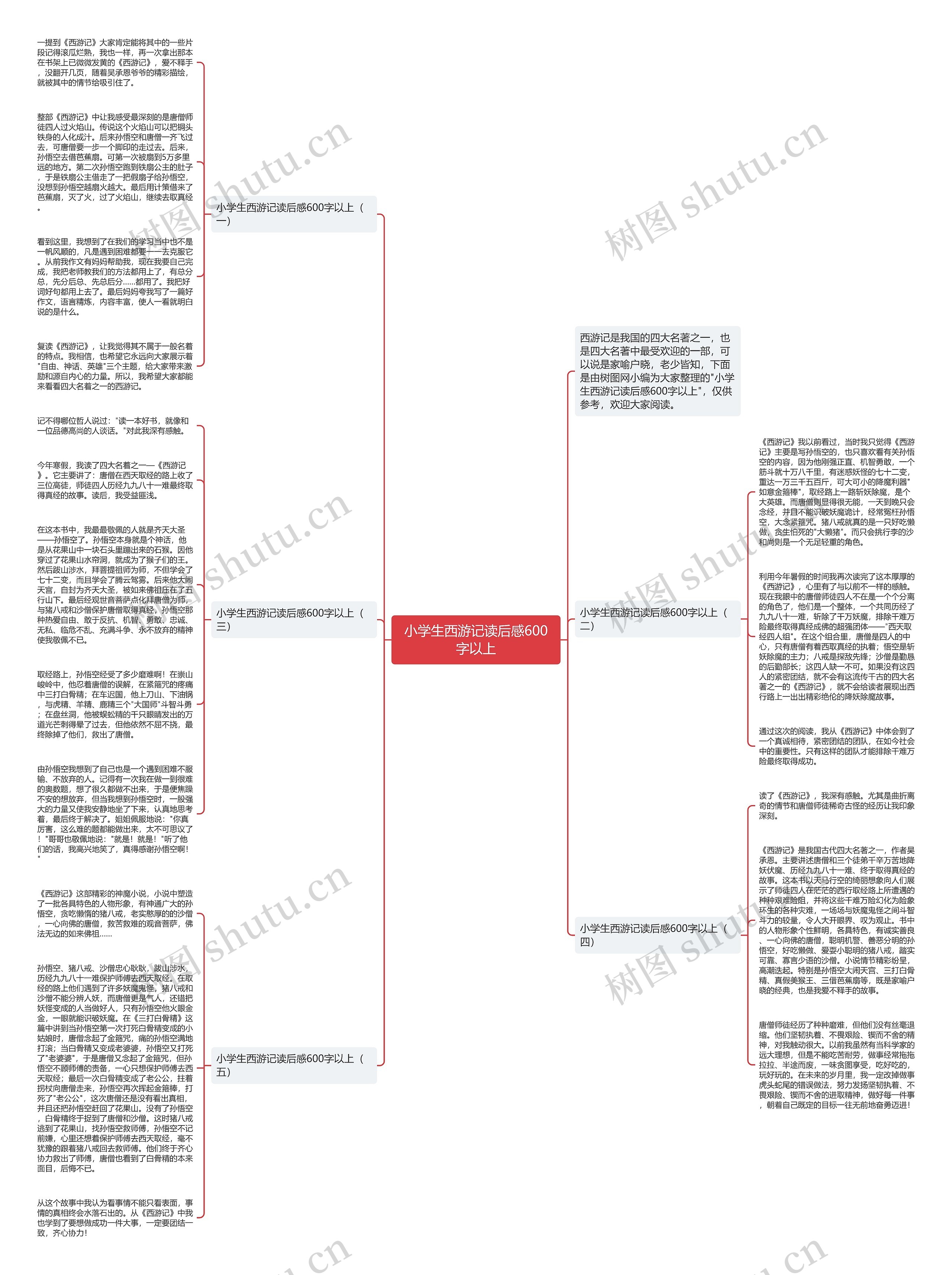 小学生西游记读后感600字以上思维导图