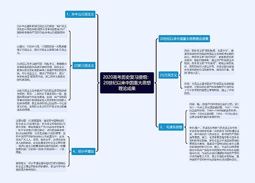 2020高考历史复习提纲：20世纪以来中国重大思想理论成果