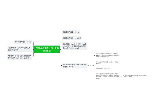 2016高考物理公式：平抛运动公式