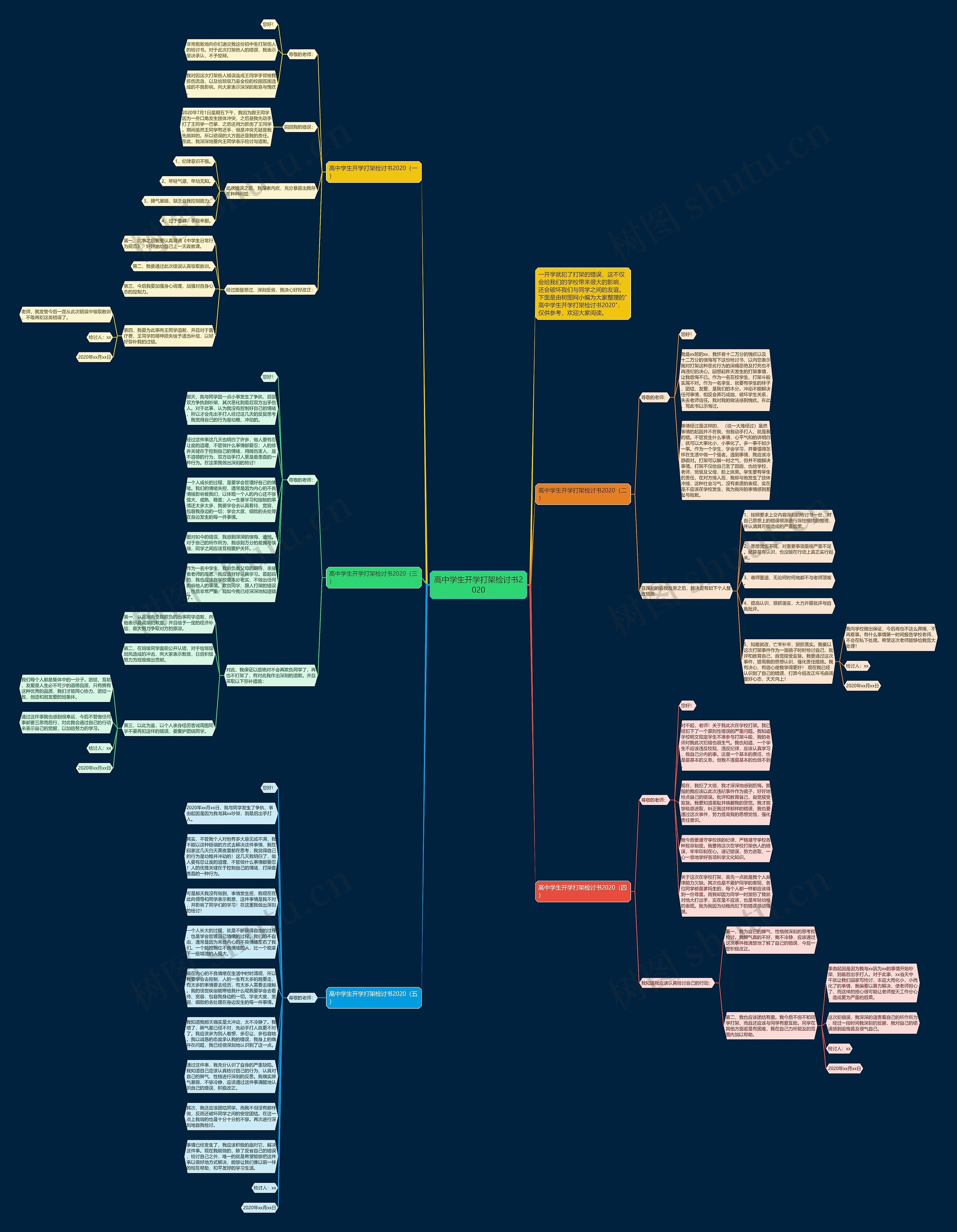 高中学生开学打架检讨书2020思维导图