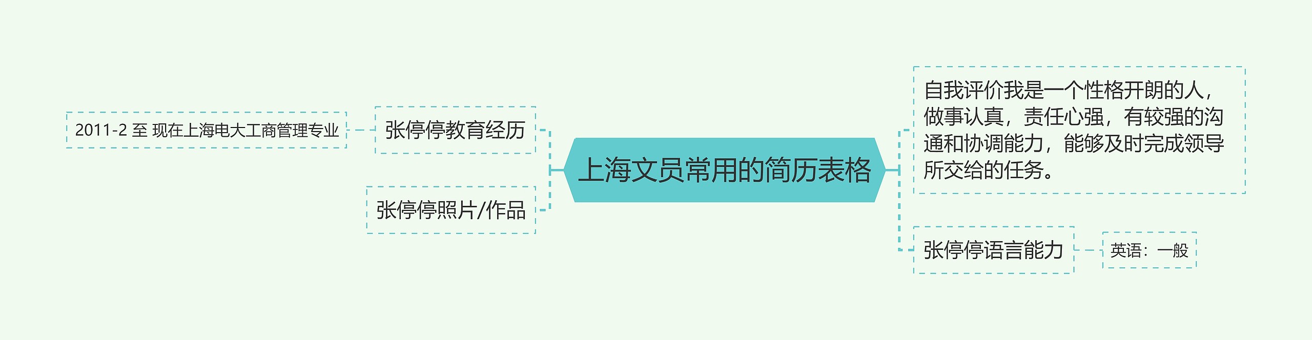 上海文员常用的简历表格思维导图