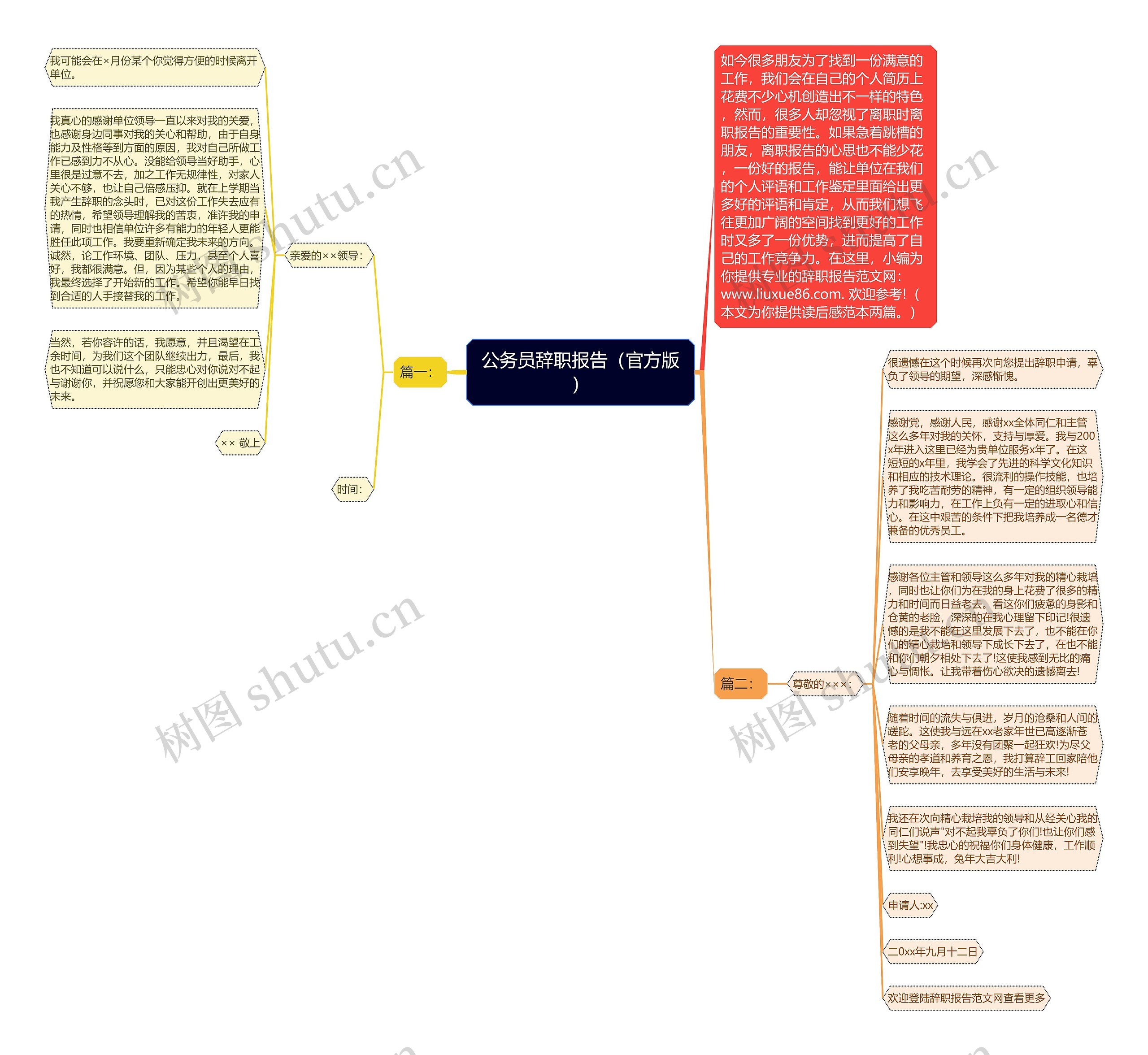 公务员辞职报告（官方版）思维导图