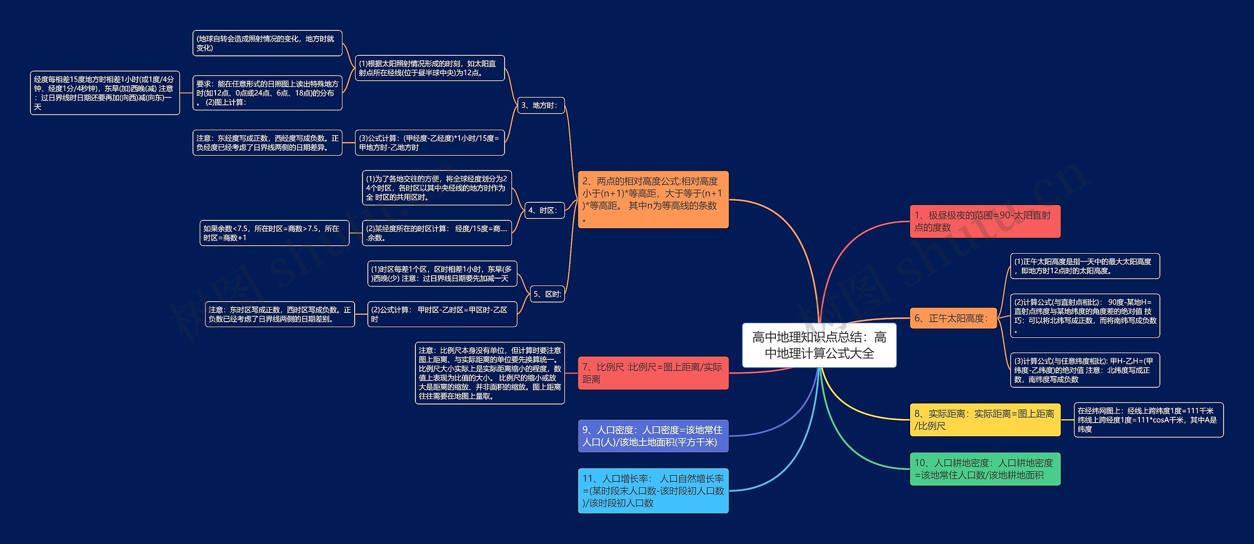 高中地理知识点总结：高中地理计算公式大全思维导图