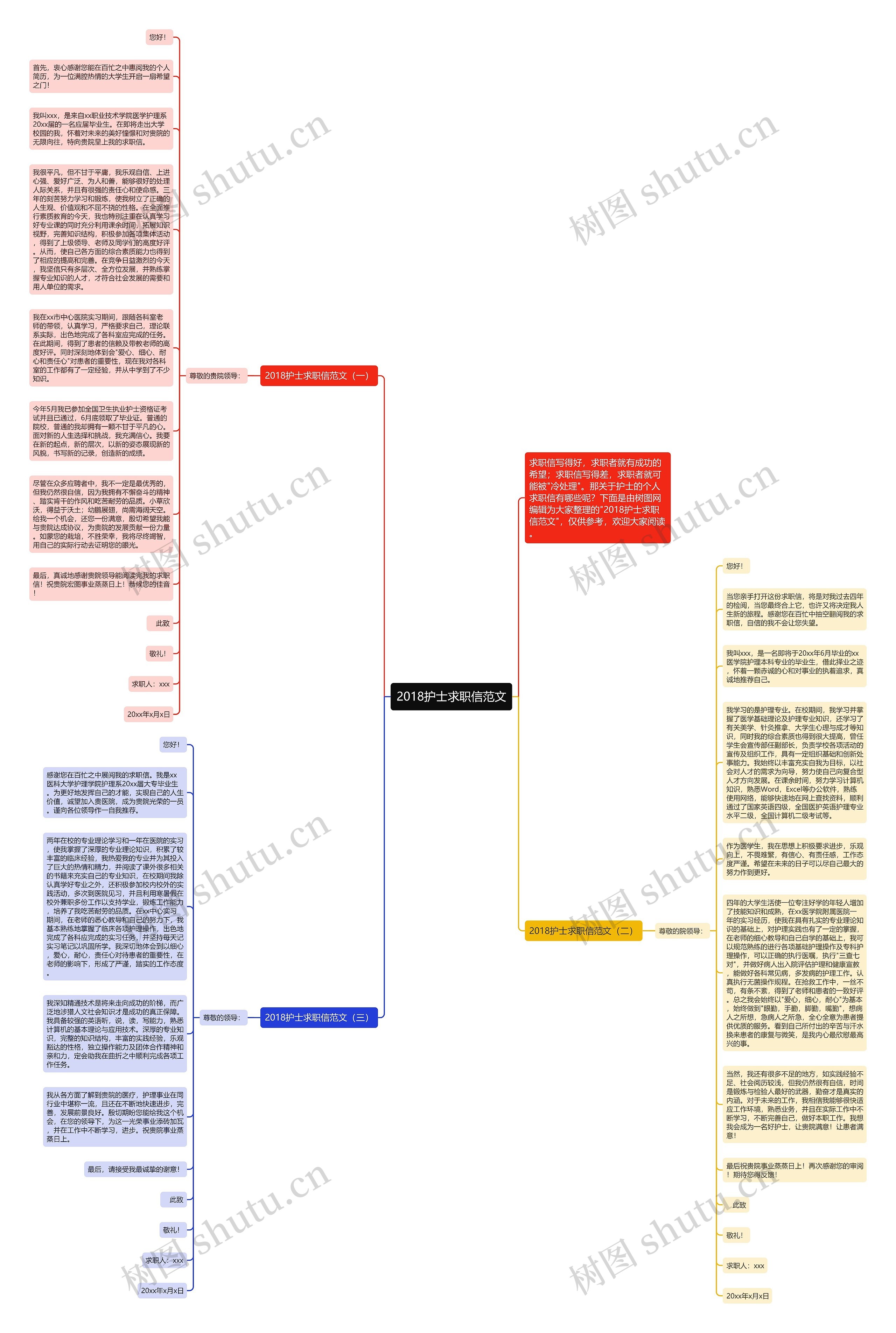 2018护士求职信范文思维导图