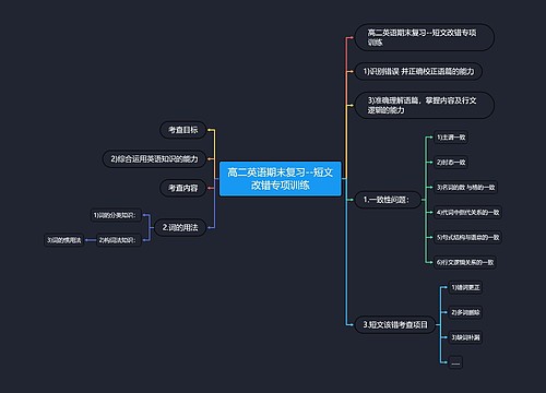 高二英语期末复习--短文改错专项训练