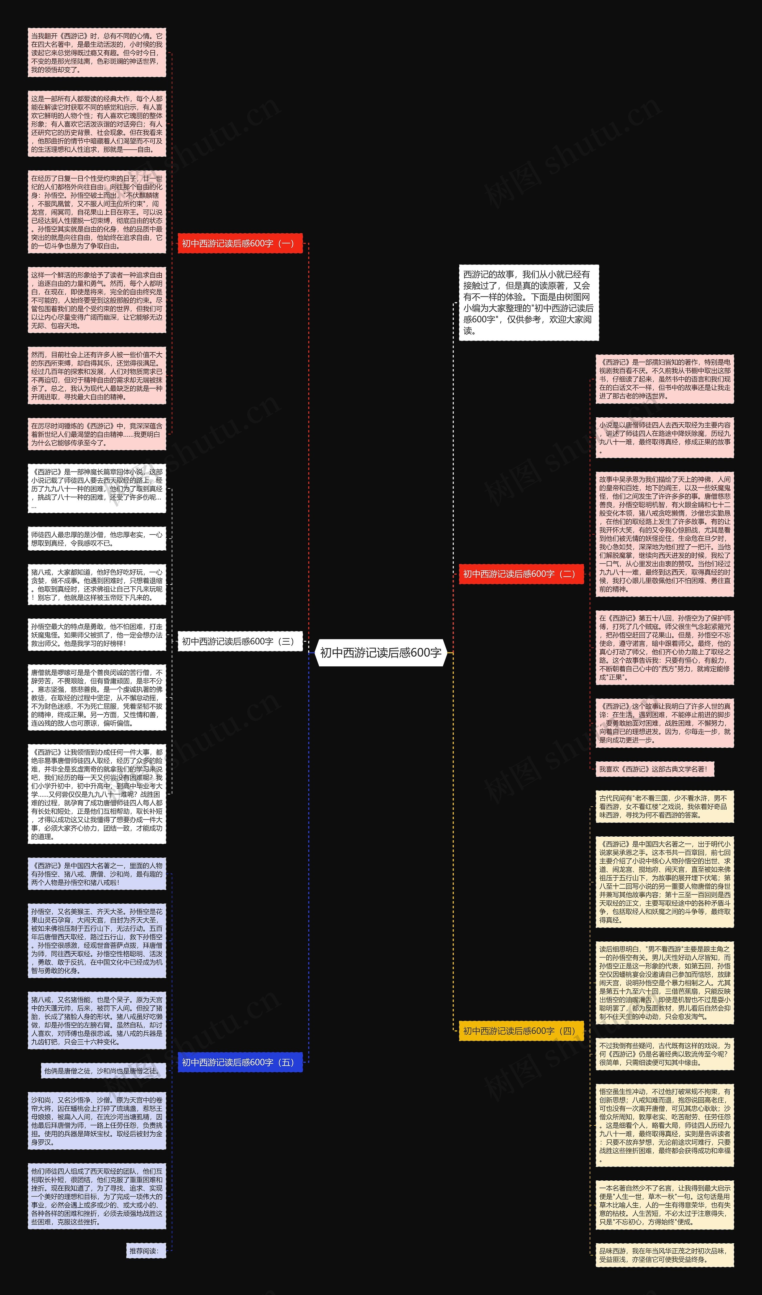 初中西游记读后感600字思维导图高清图 初中西游记读后感600字思维导图
