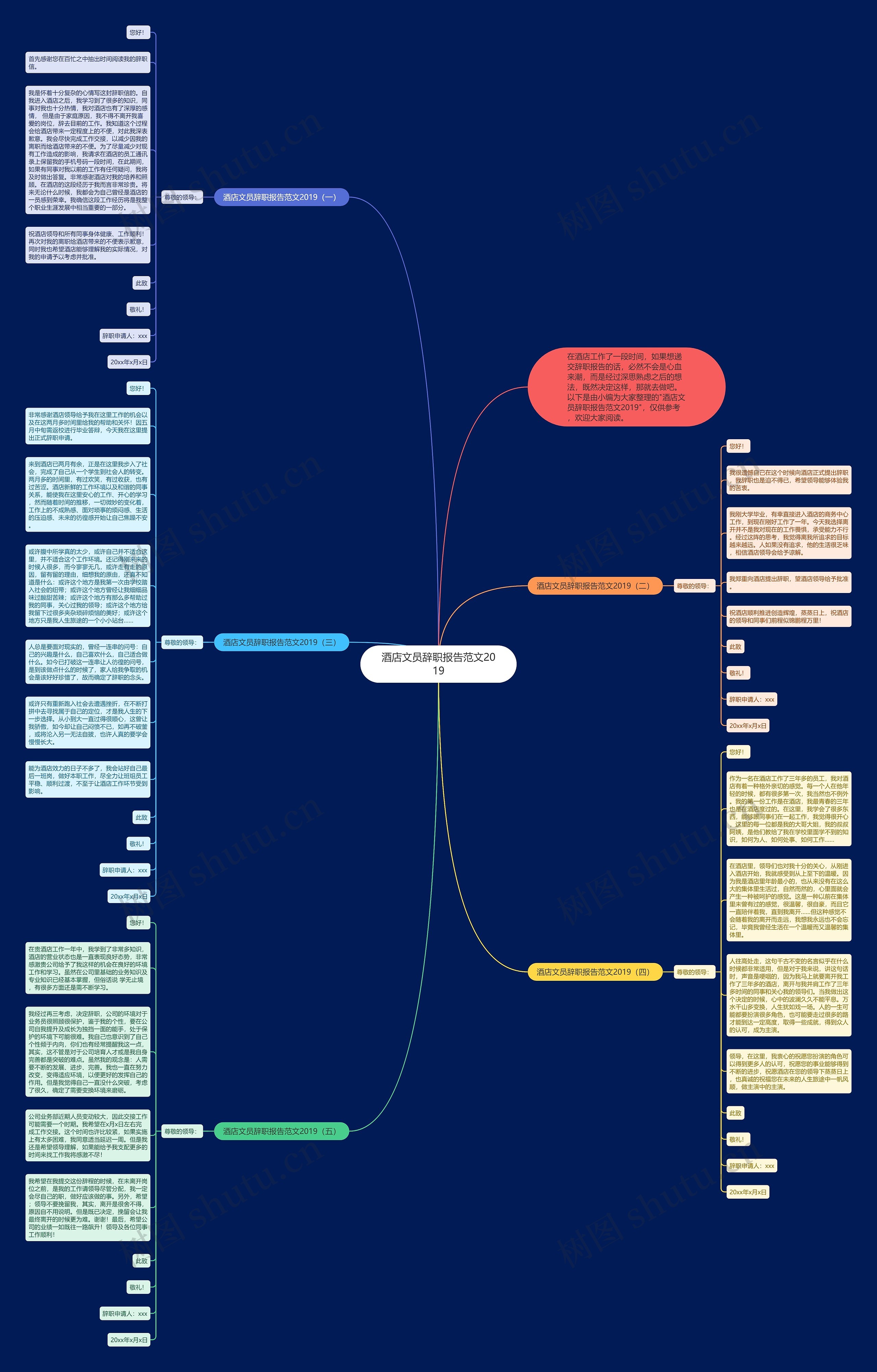 酒店文员辞职报告范文2019思维导图高清图 酒店文员辞职报告范文2019思维导图