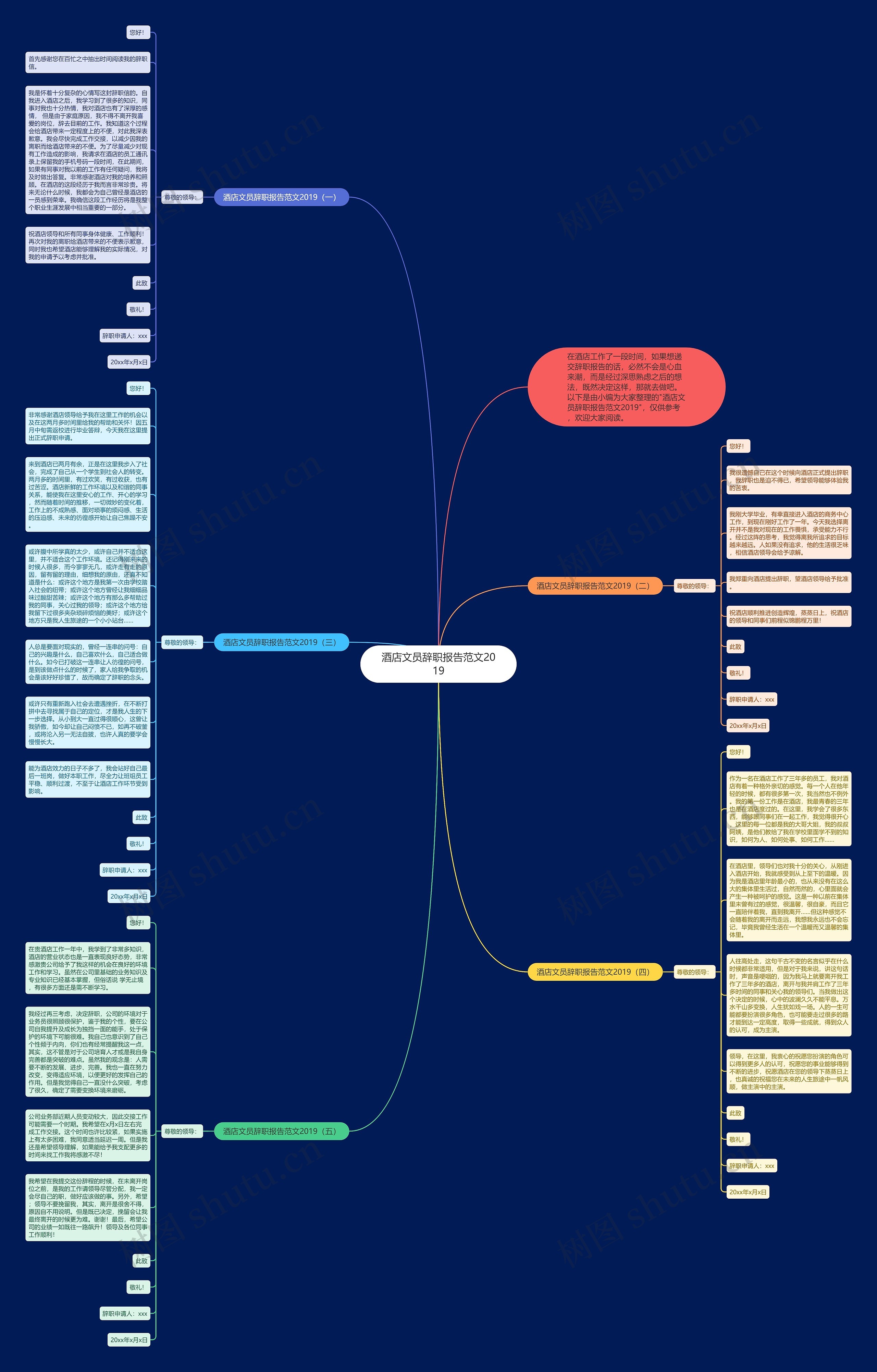 酒店文员辞职报告范文2019思维导图