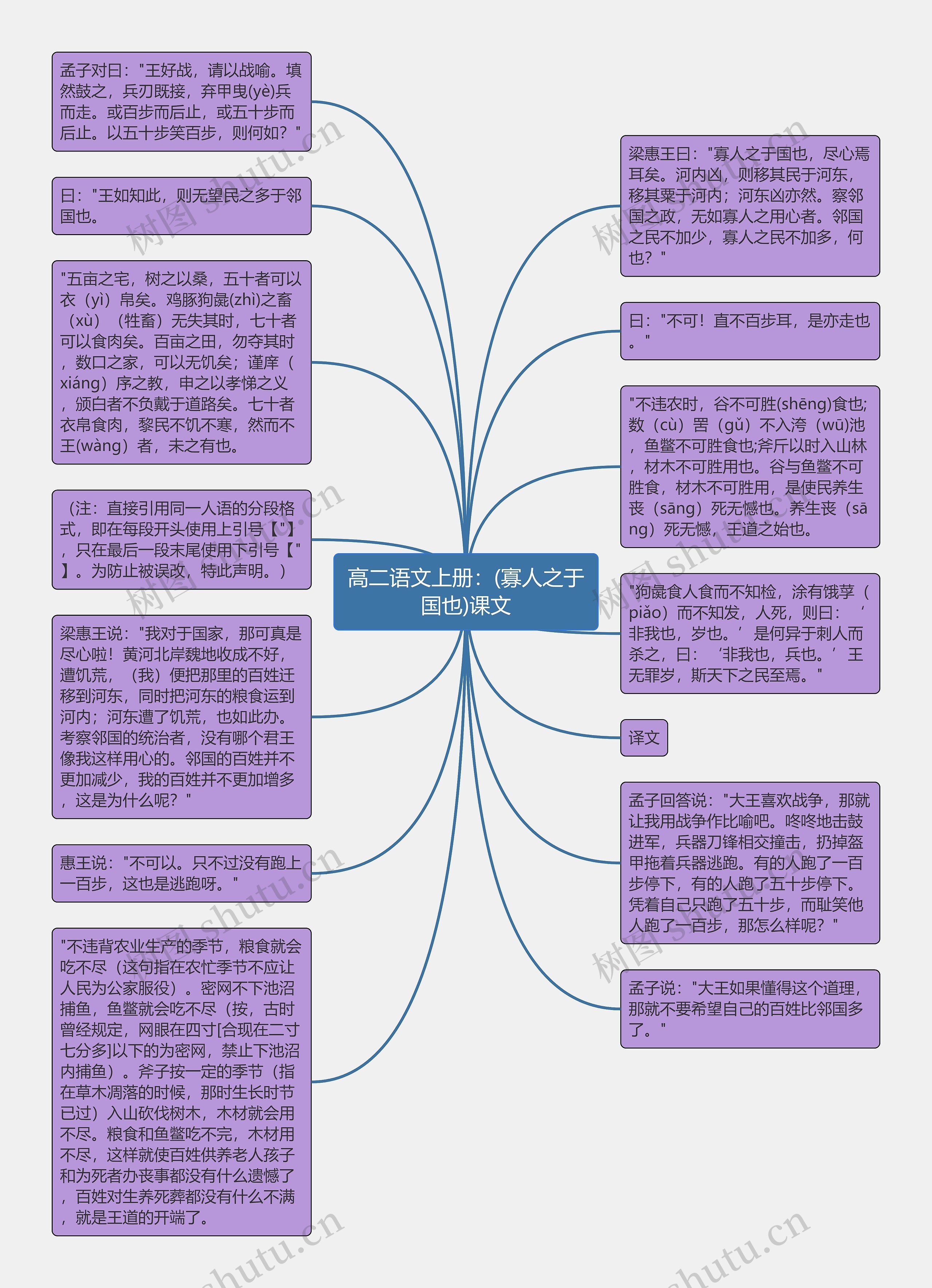 高二语文上册：(寡人之于国也)课文