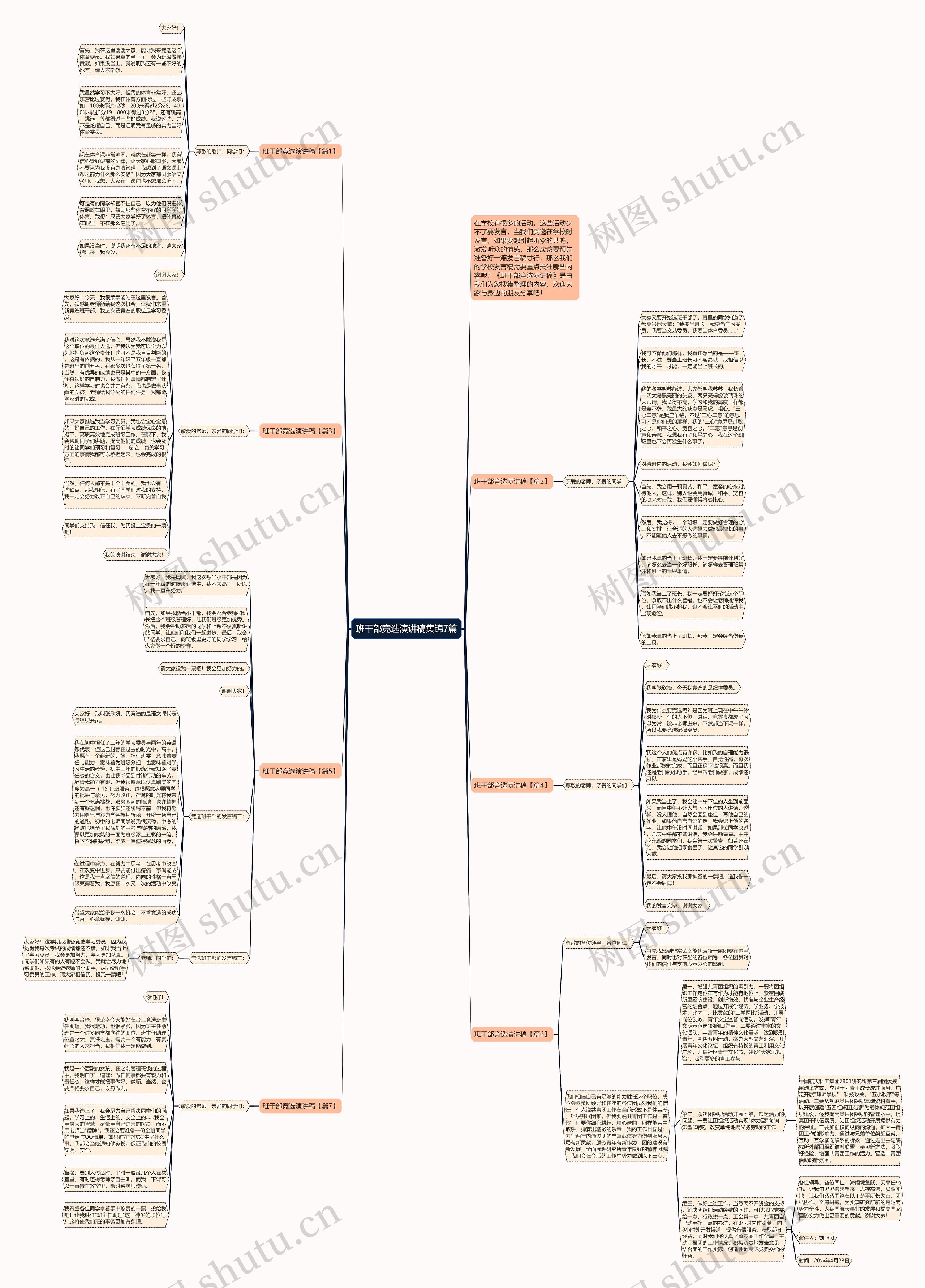 班干部竞选演讲稿集锦7篇思维导图