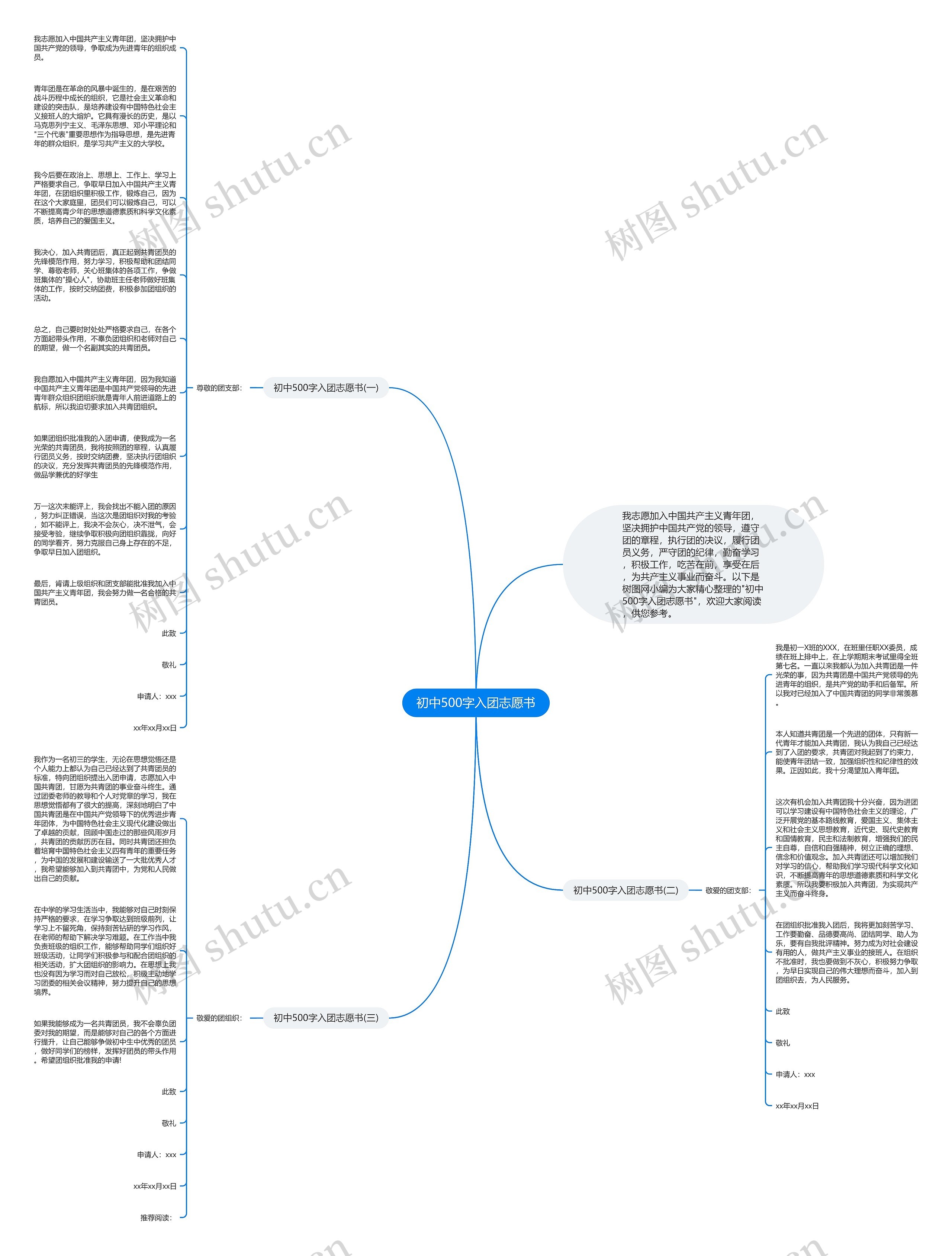 初中500字入团志愿书思维导图