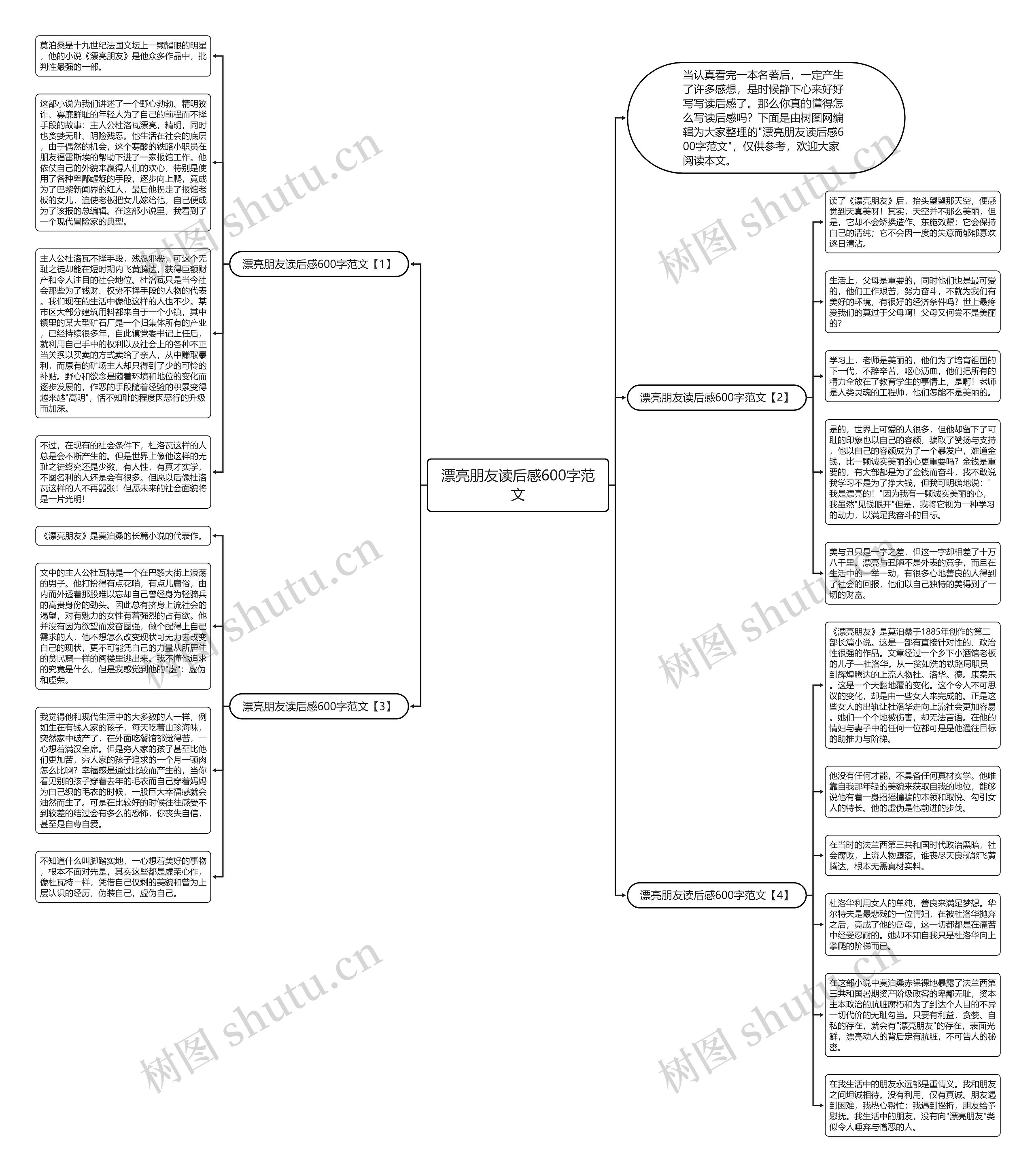 漂亮朋友读后感600字范文思维导图