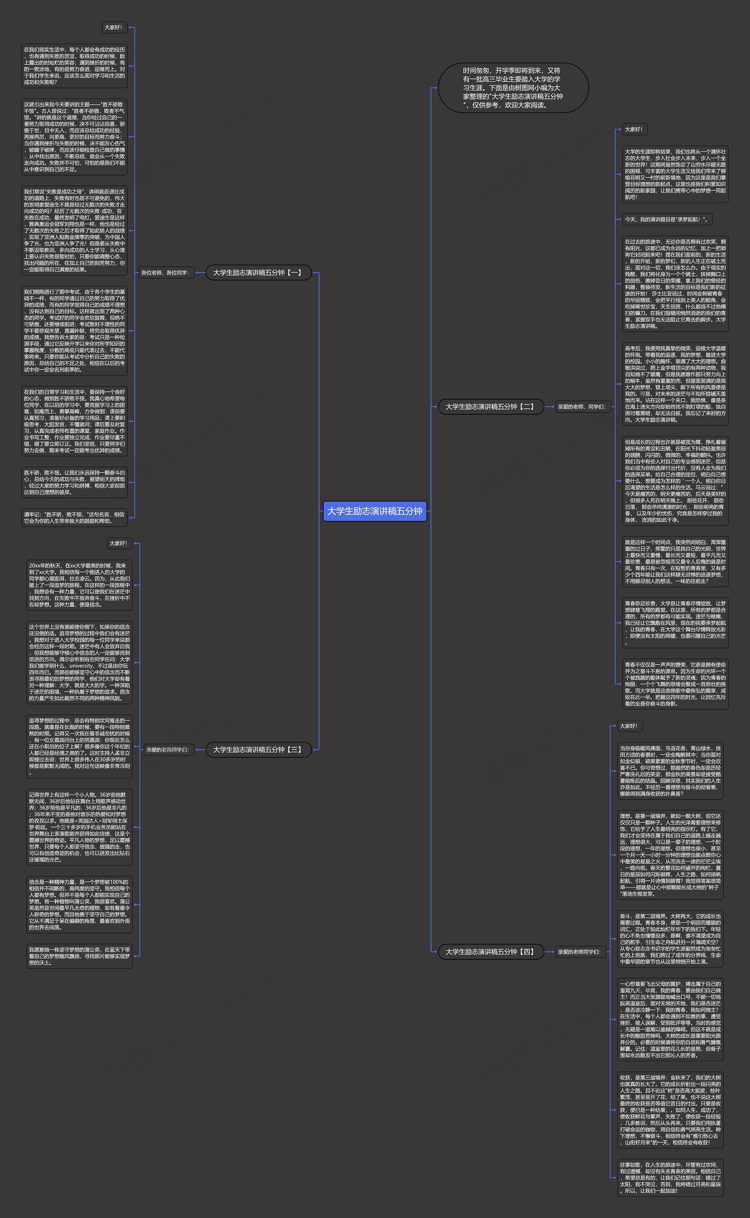 大学生励志演讲稿五分钟思维导图