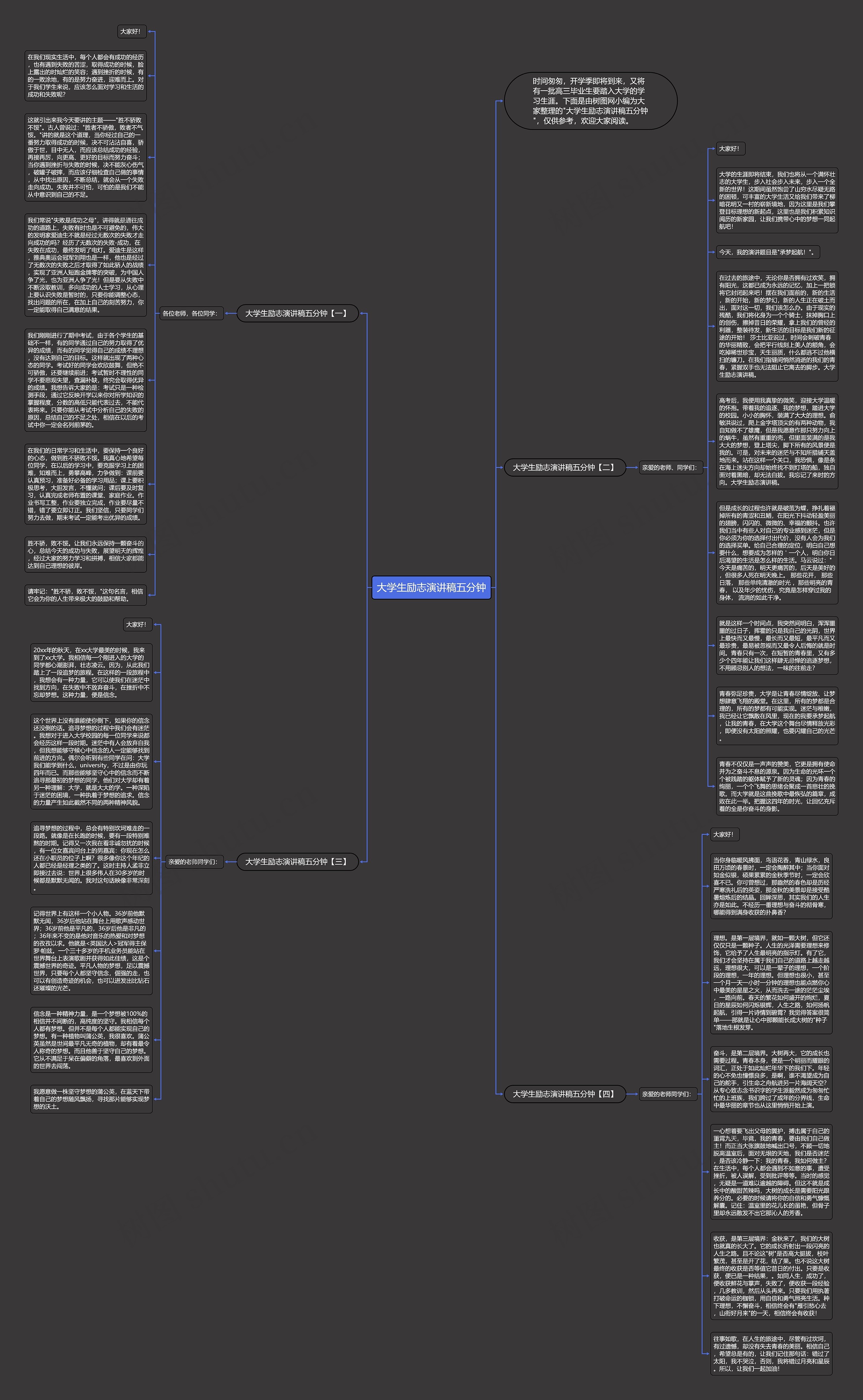 大学生励志演讲稿五分钟思维导图高清图 大学生励志演讲稿五分钟思维导图