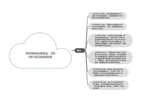 2020高考时事政治：2020年1月2日国内新闻