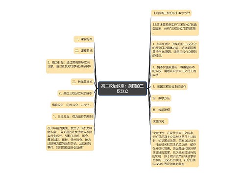 高二政治教案：美国的三权分立