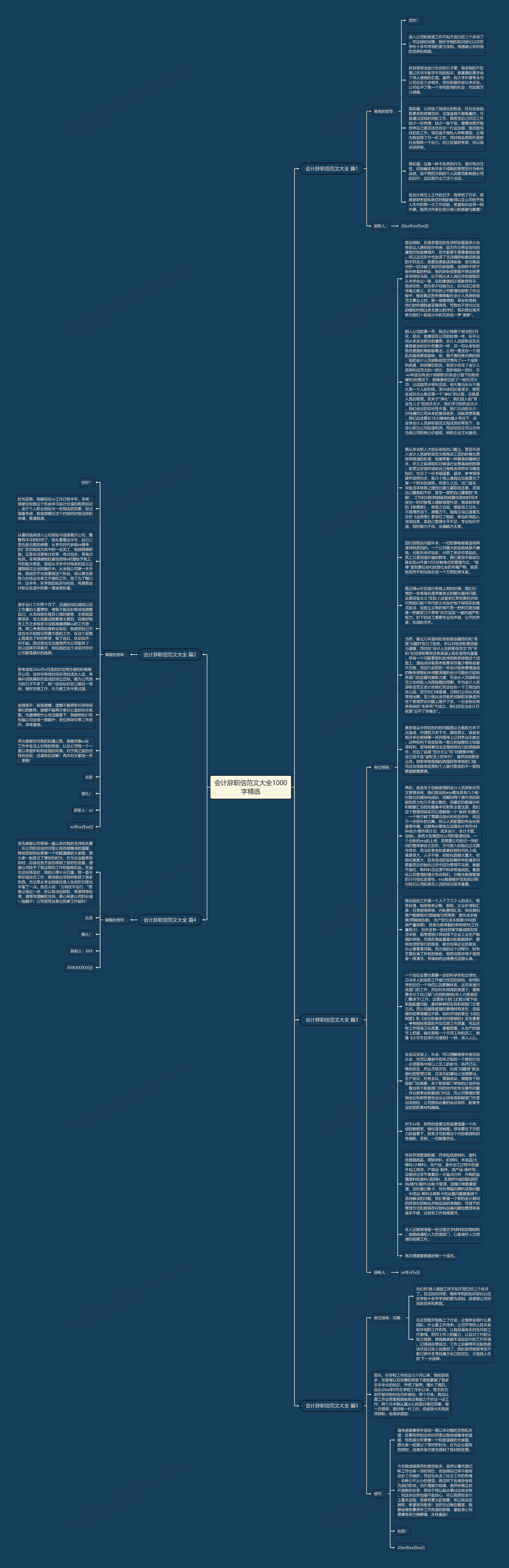 会计辞职信范文大全1000字精选思维导图