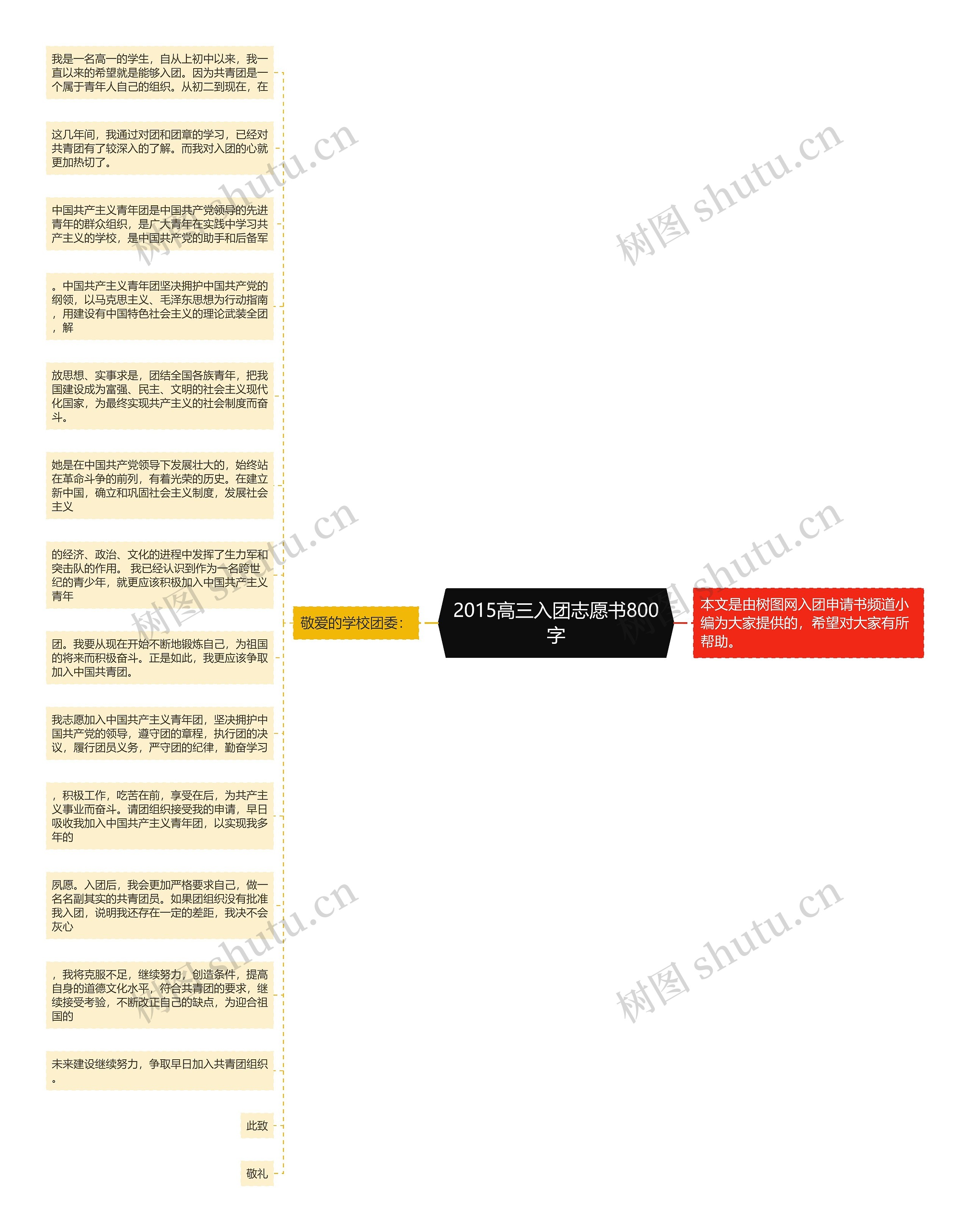 2015高三入团志愿书800字思维导图