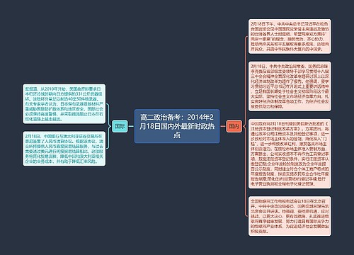 高二政治备考：2014年2月18日国内外最新时政热点