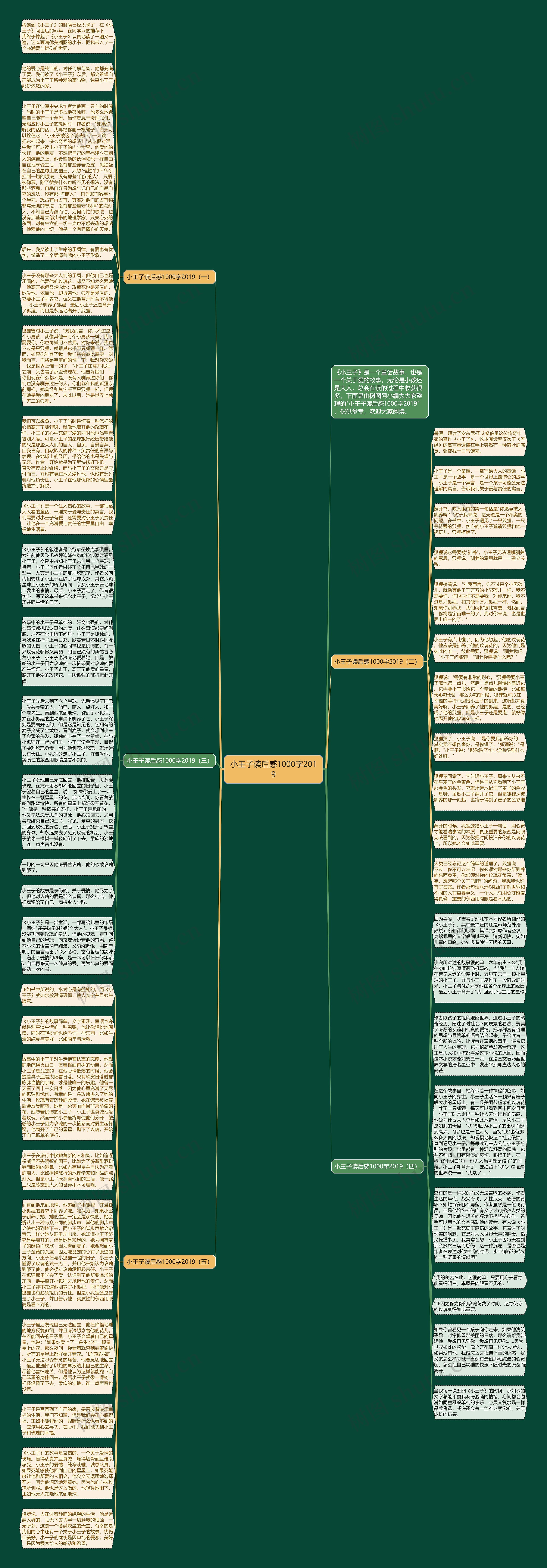 小王子读后感1000字2019思维导图