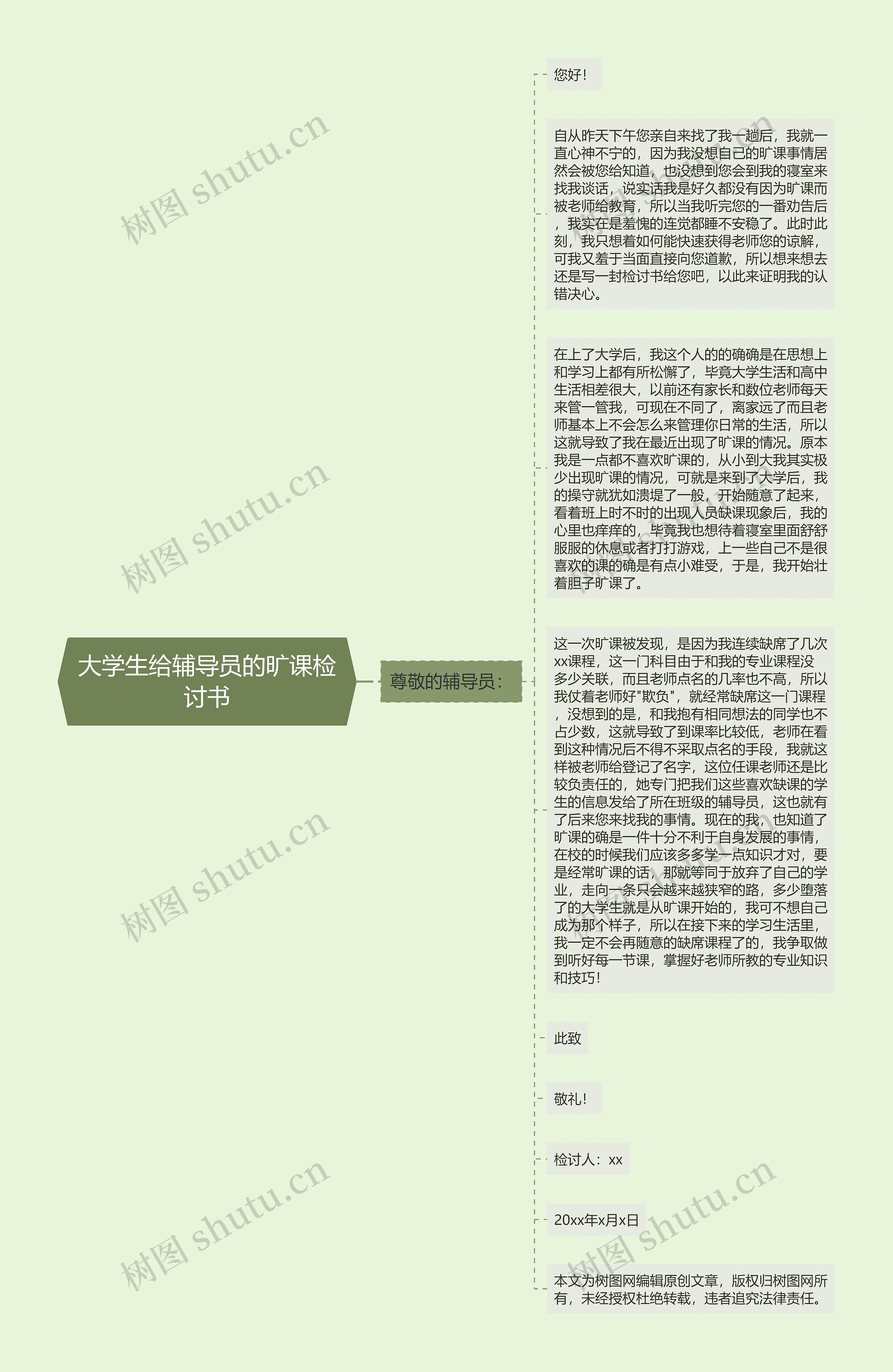 大学生给辅导员的旷课检讨书思维导图高清图 大学生给辅导员的旷课检讨书思维导图