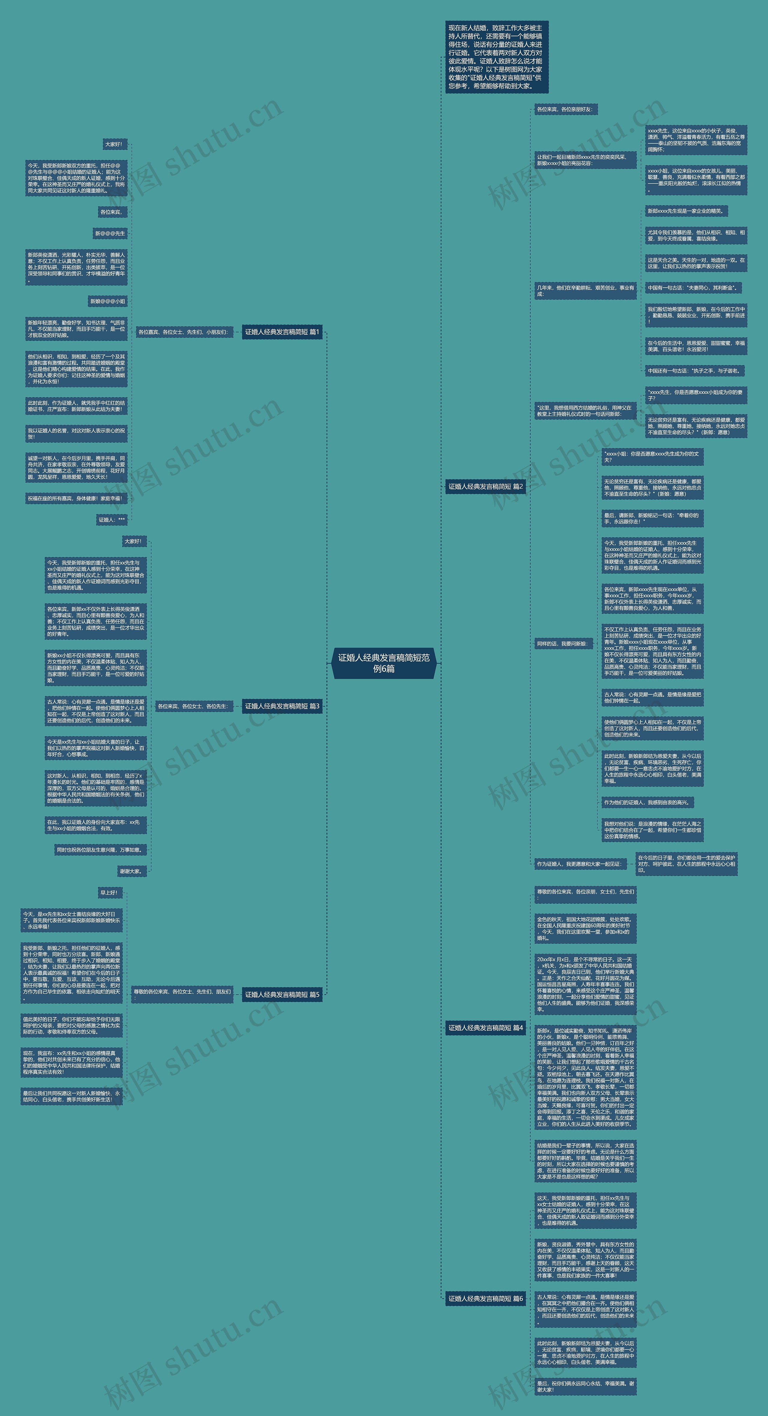 证婚人经典发言稿简短范例6篇思维导图