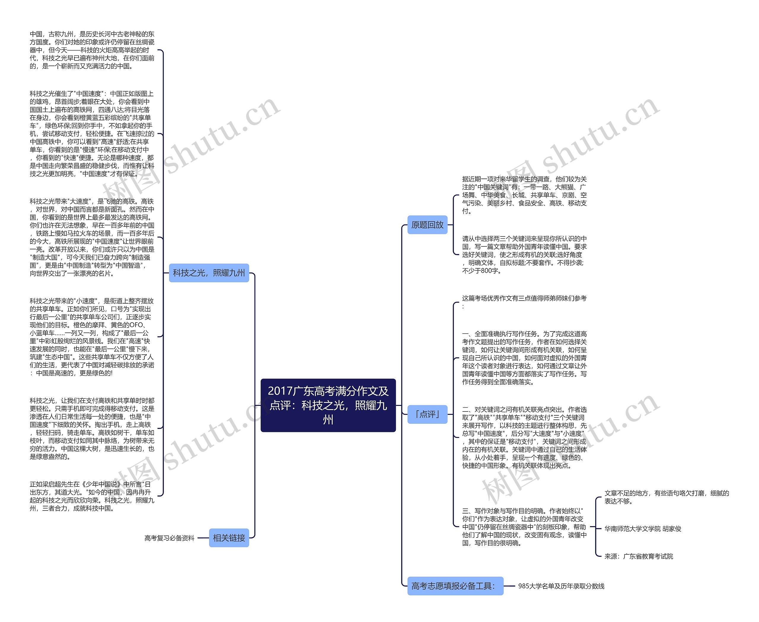 2017广东高考满分作文及点评：科技之光，照耀九州思维导图