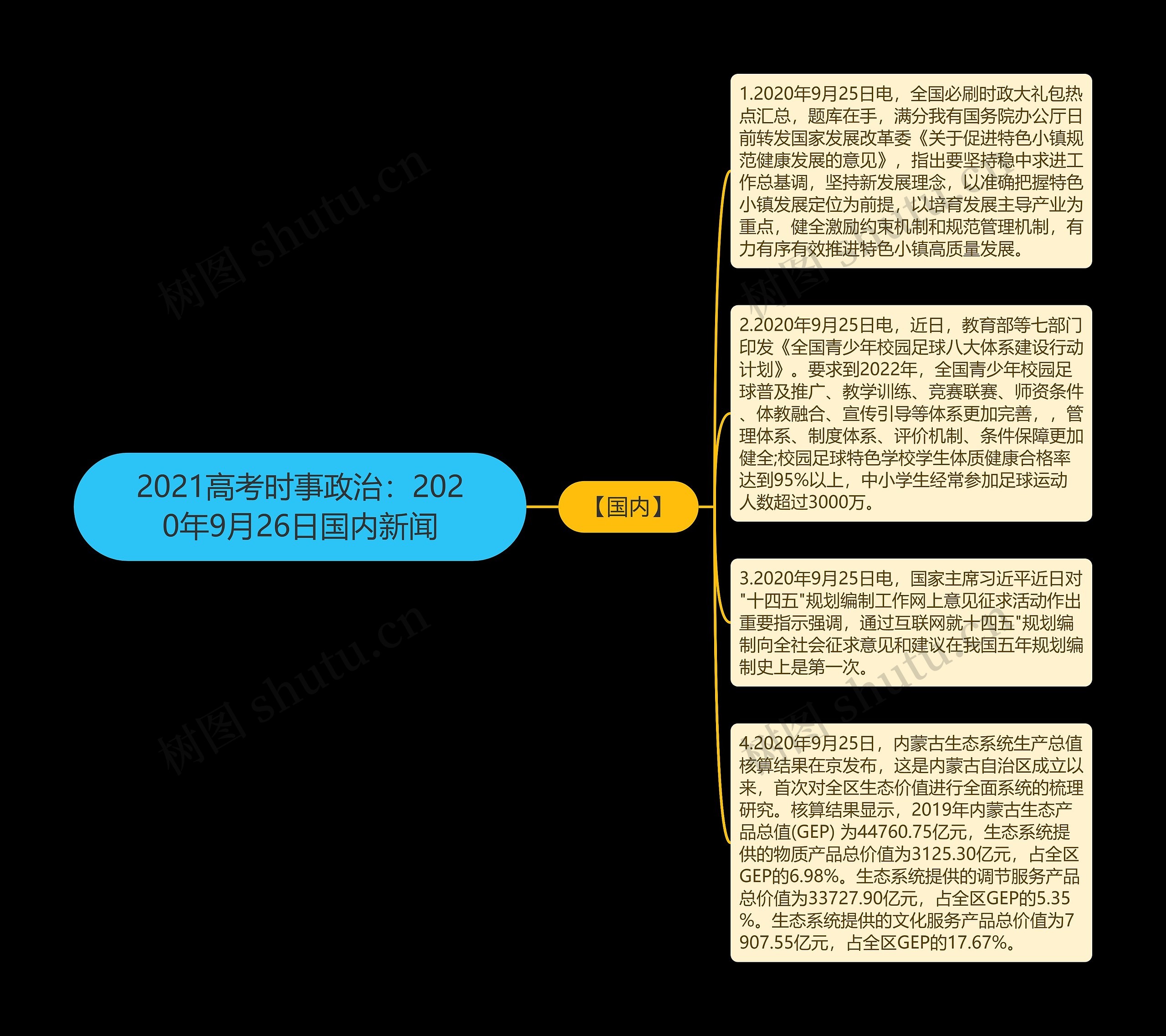 2021高考时事政治：2020年9月26日国内新闻