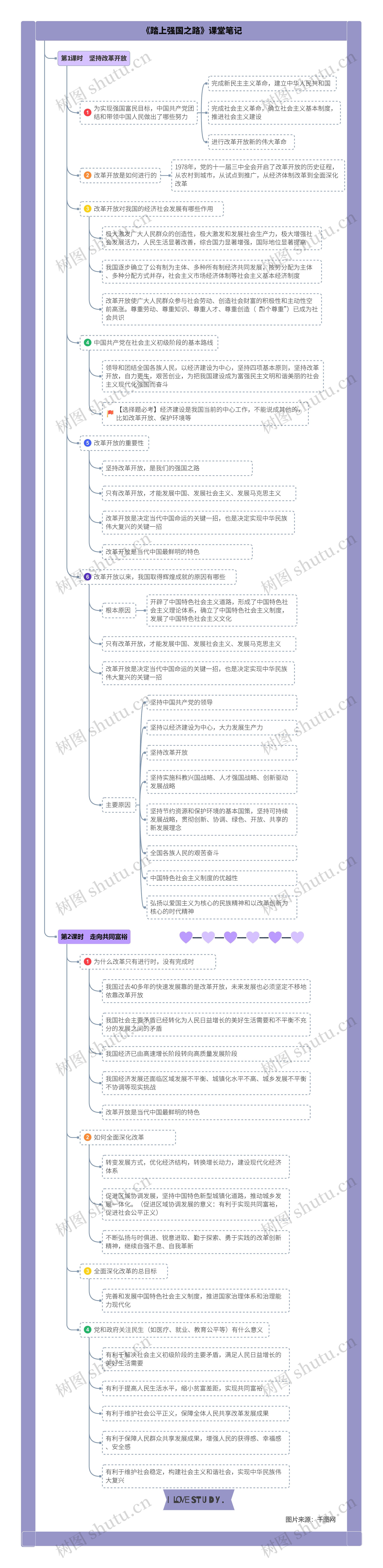 道德与法治九年级上册第一单元第一课《踏上强国之路》课堂笔记思维导图