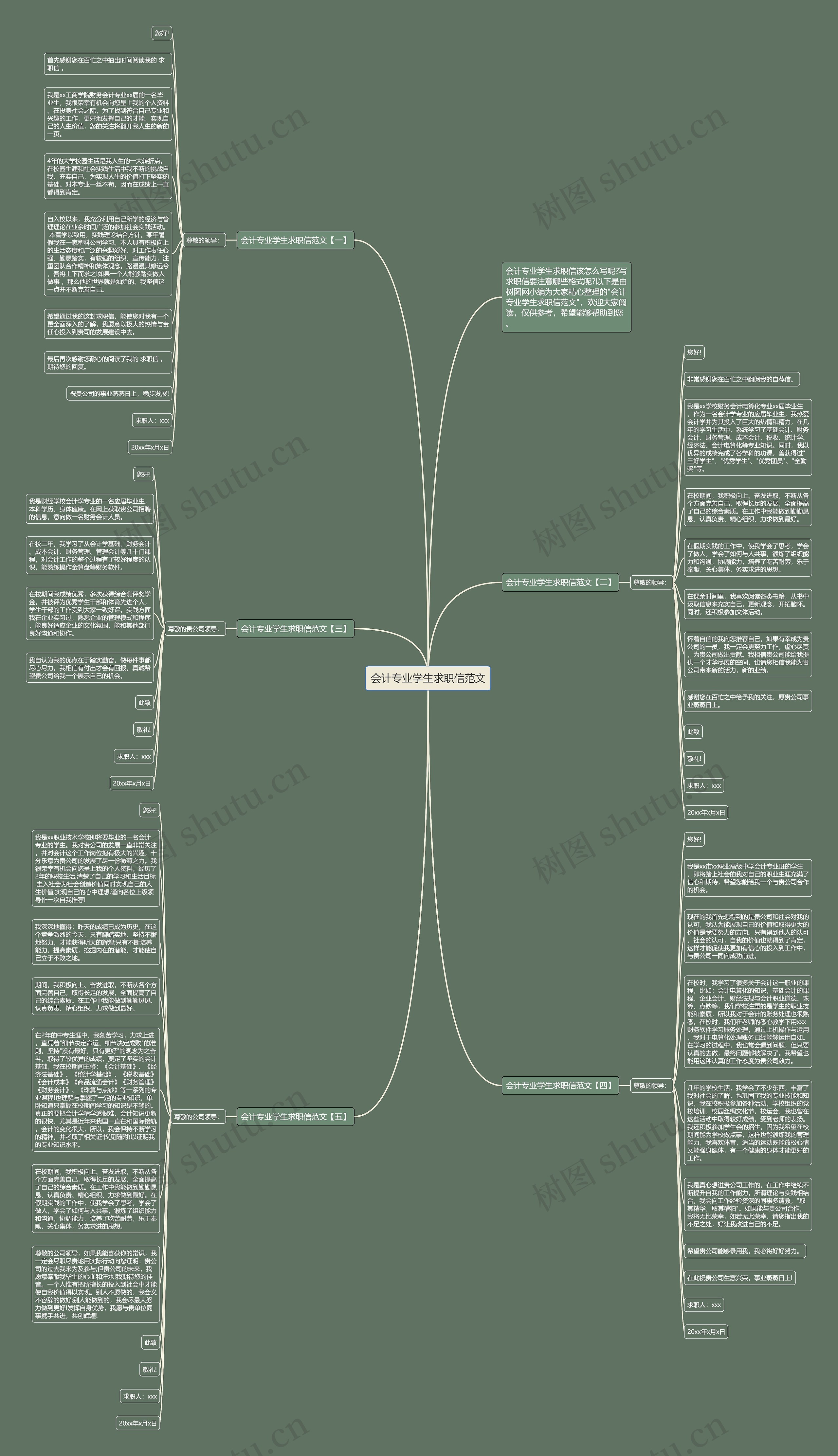 会计专业学生求职信范文思维导图