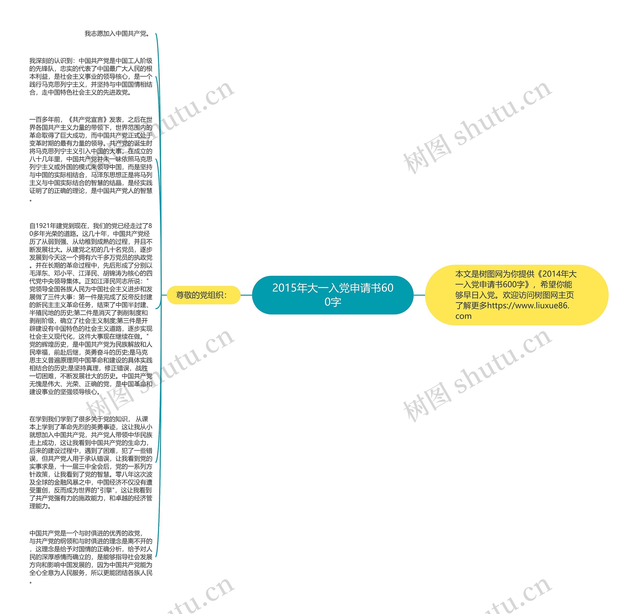 2015年大一入党申请书600字思维导图