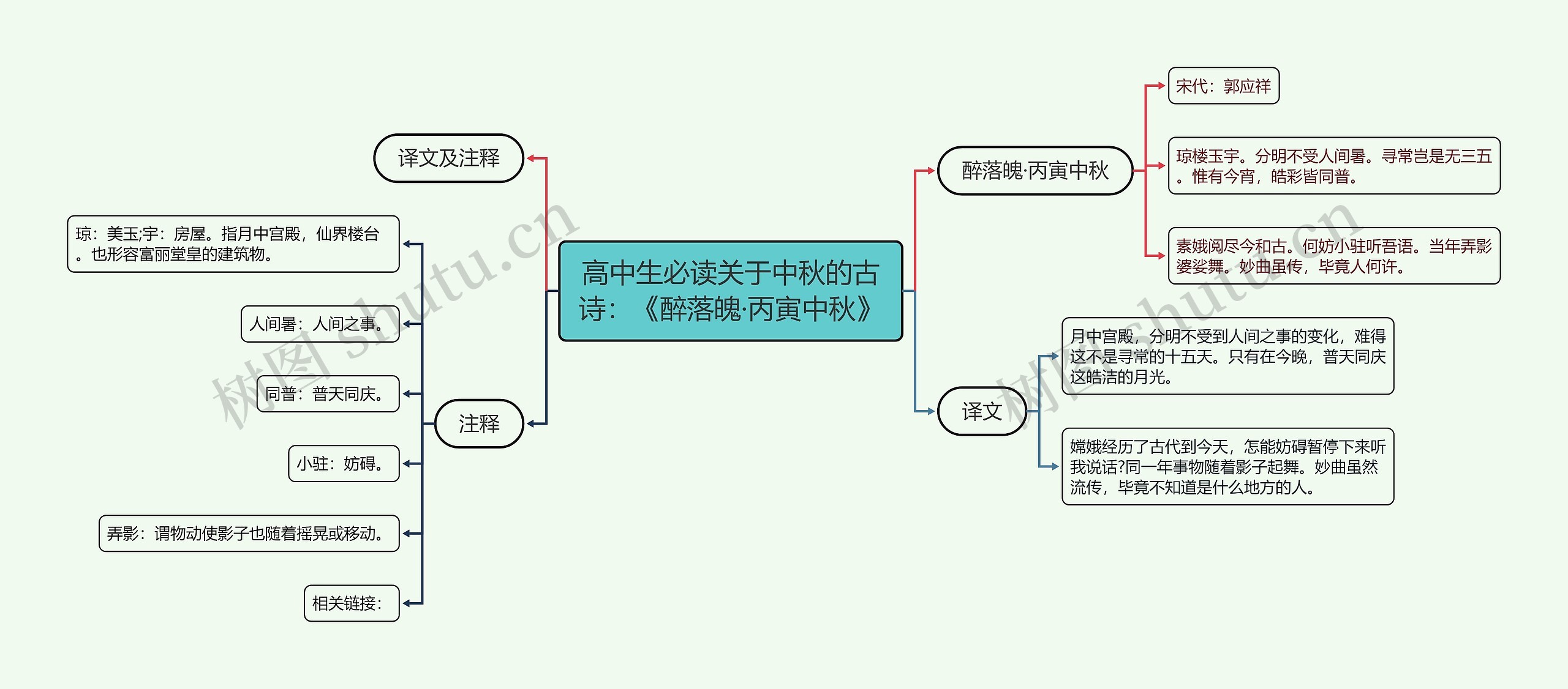 高中生必读关于中秋的古诗：《醉落魄·丙寅中秋》