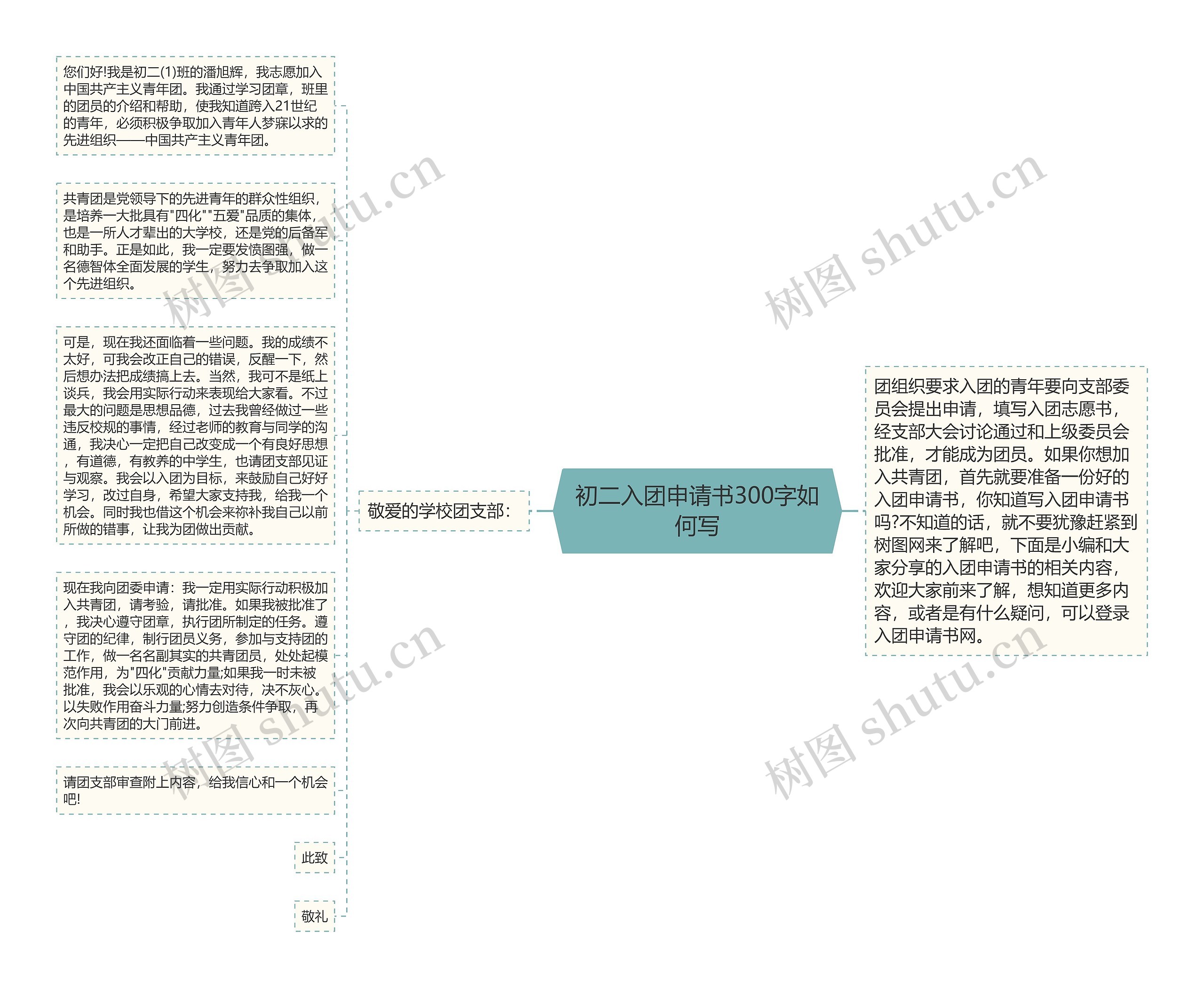初二入团申请书300字如何写思维导图