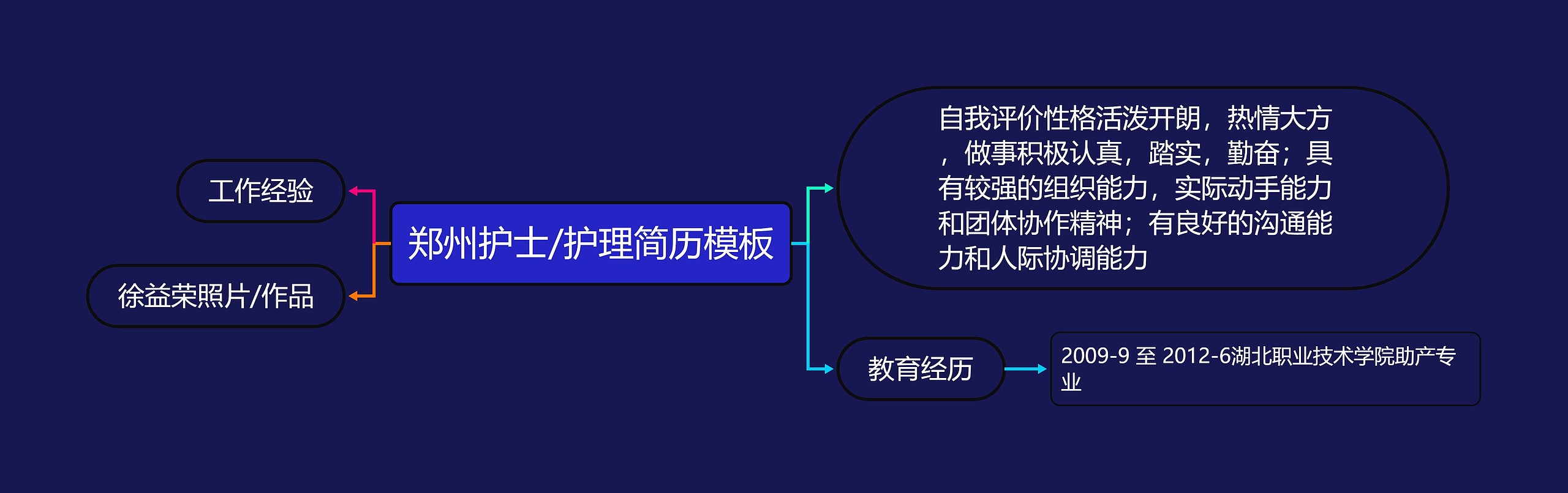 郑州护士/护理简历思维导图