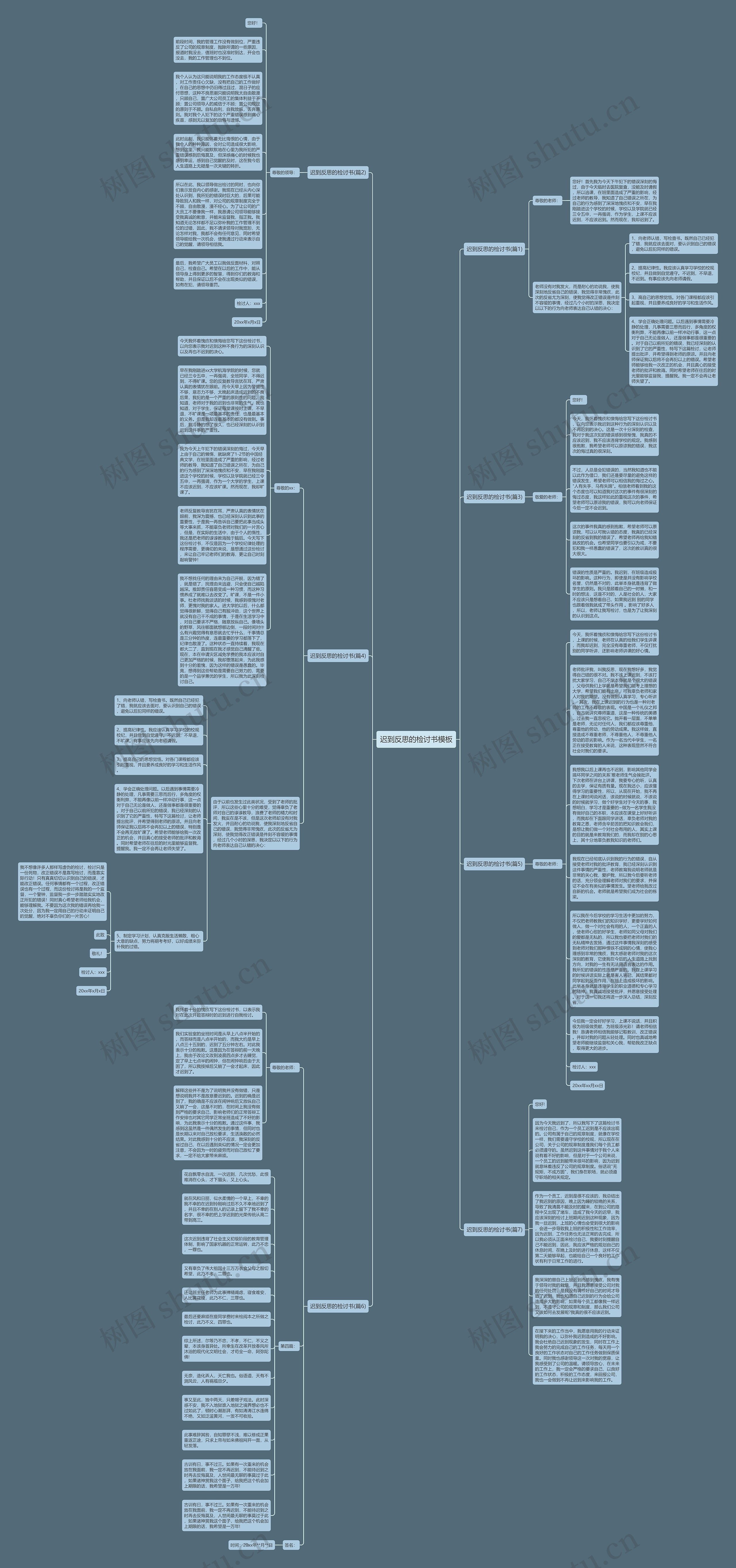 迟到反思的检讨书思维导图