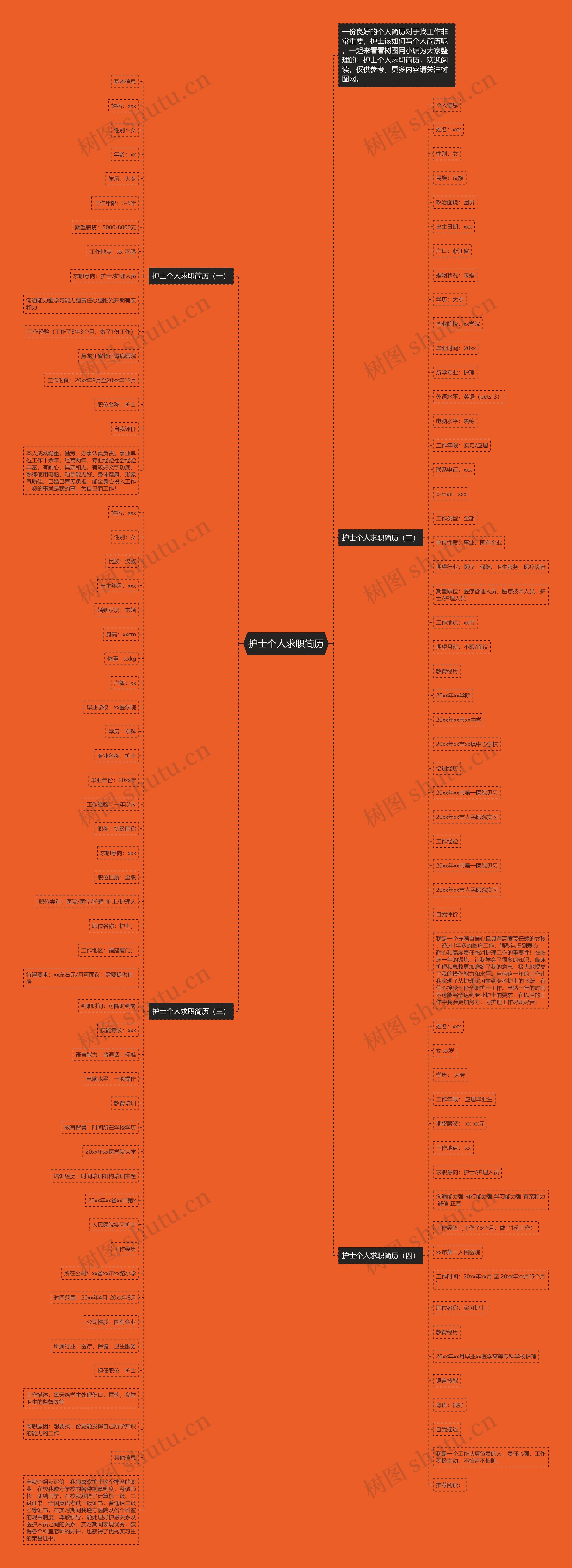 护士个人求职简历思维导图