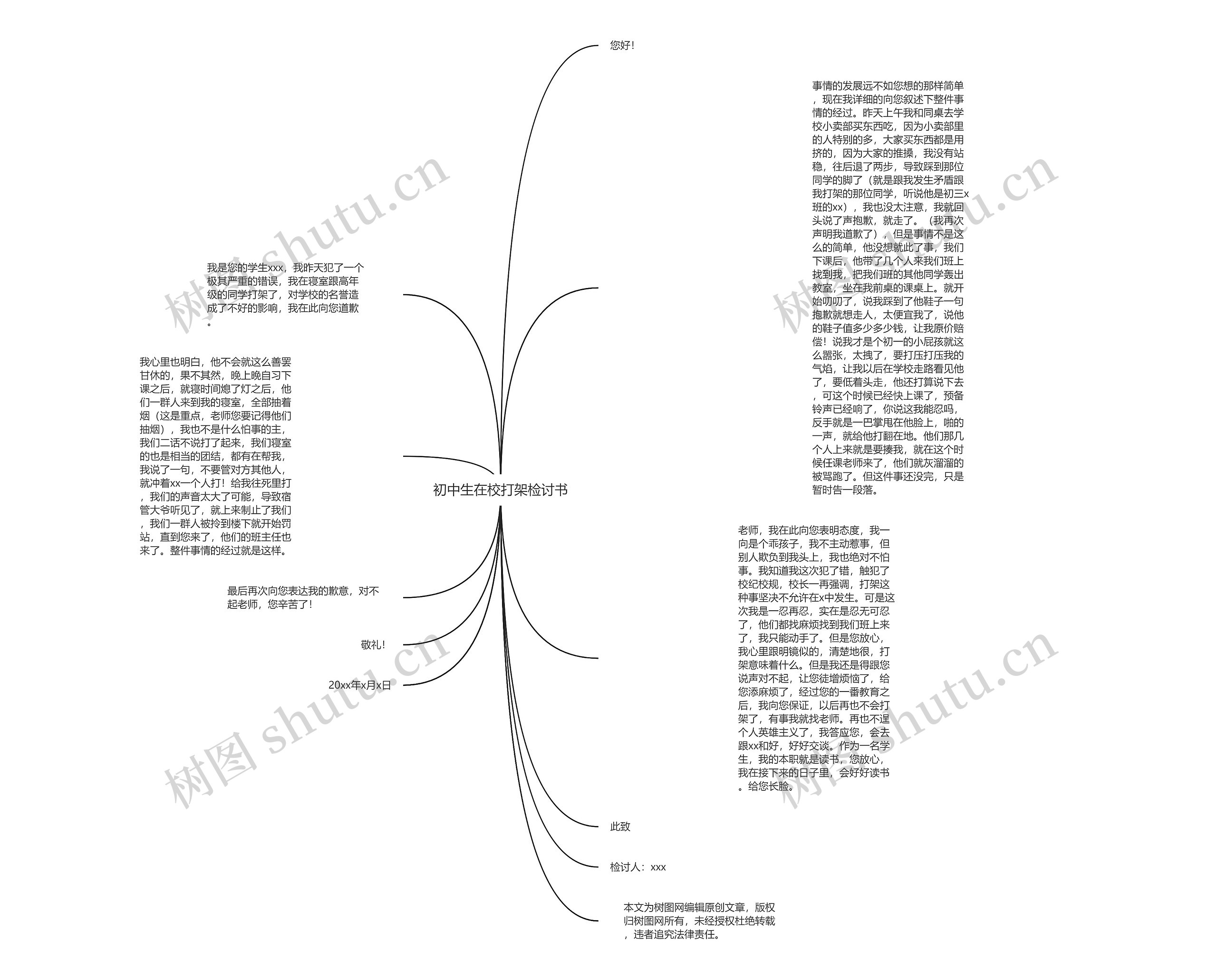 初中生在校打架检讨书思维导图