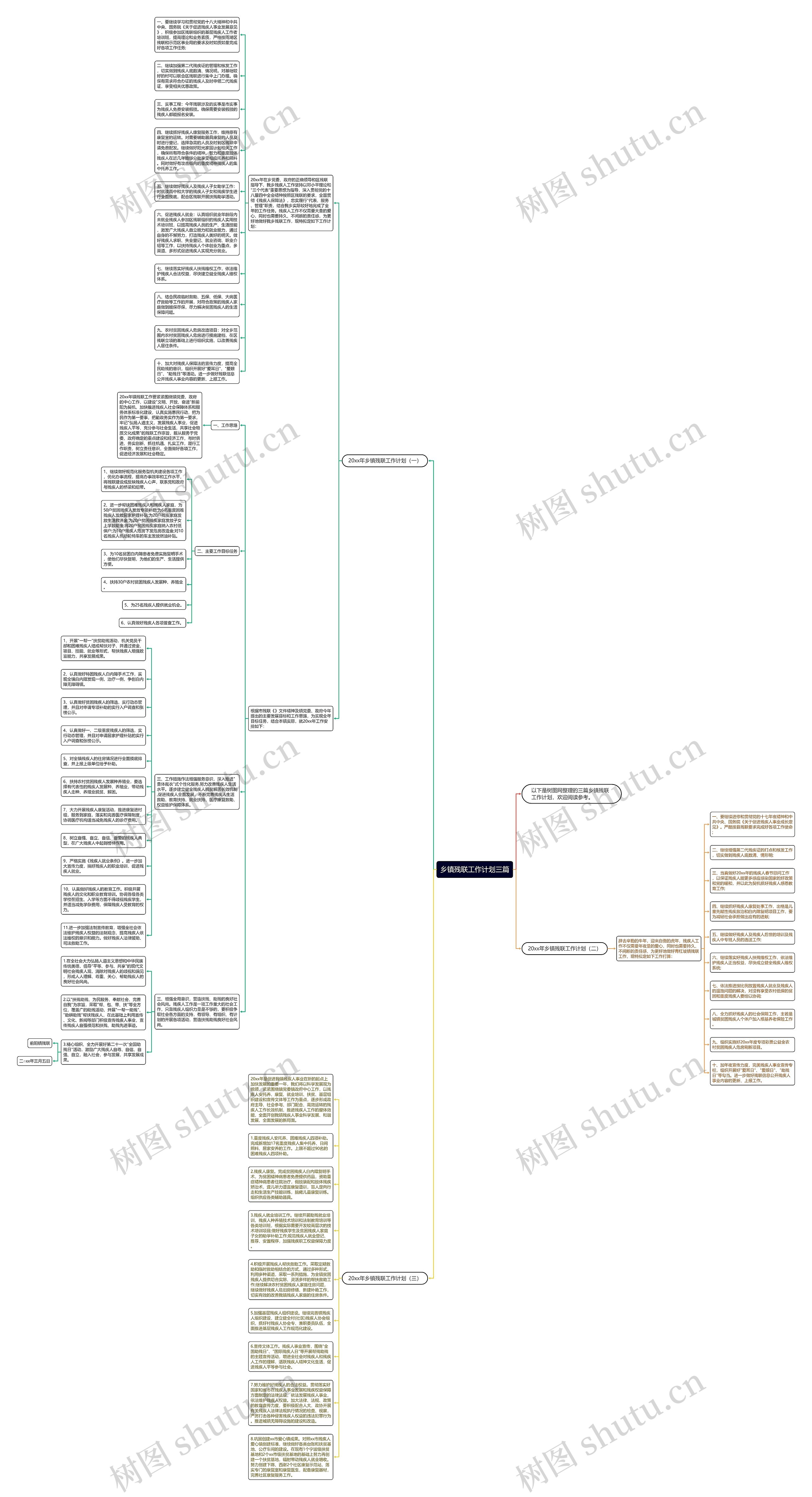 乡镇残联工作计划三篇思维导图